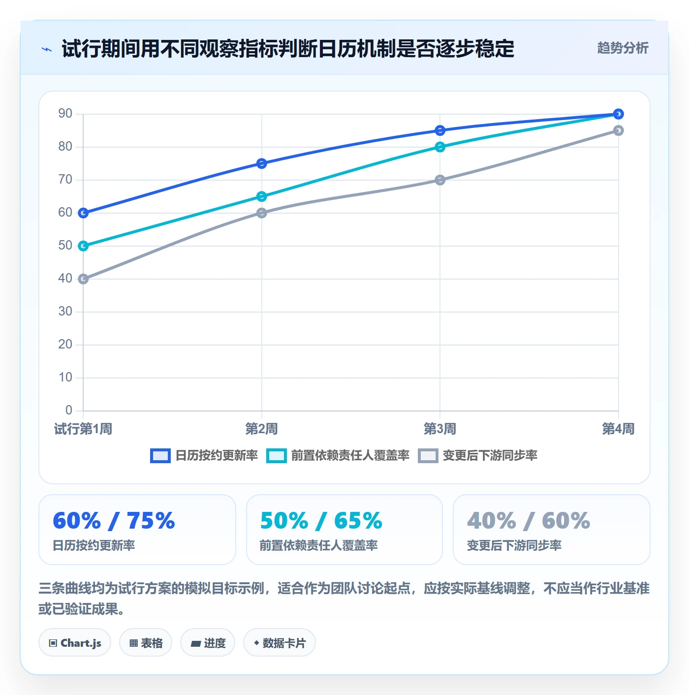 任务日历实操方法:产品经理提升日历视图效率的风险控制方法与模板
