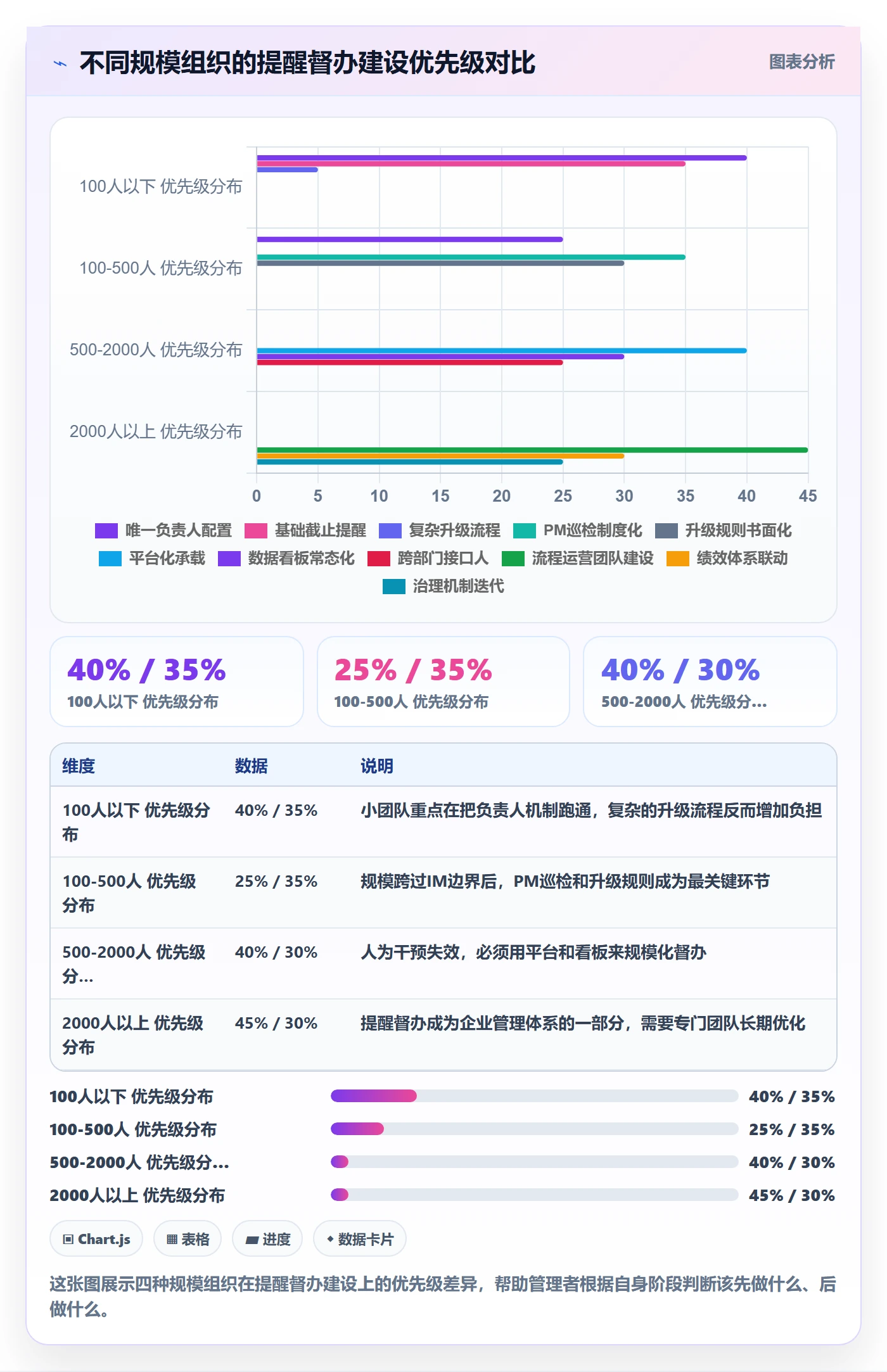 任务提醒督办教程：企业管理者效率提升，避坑指南