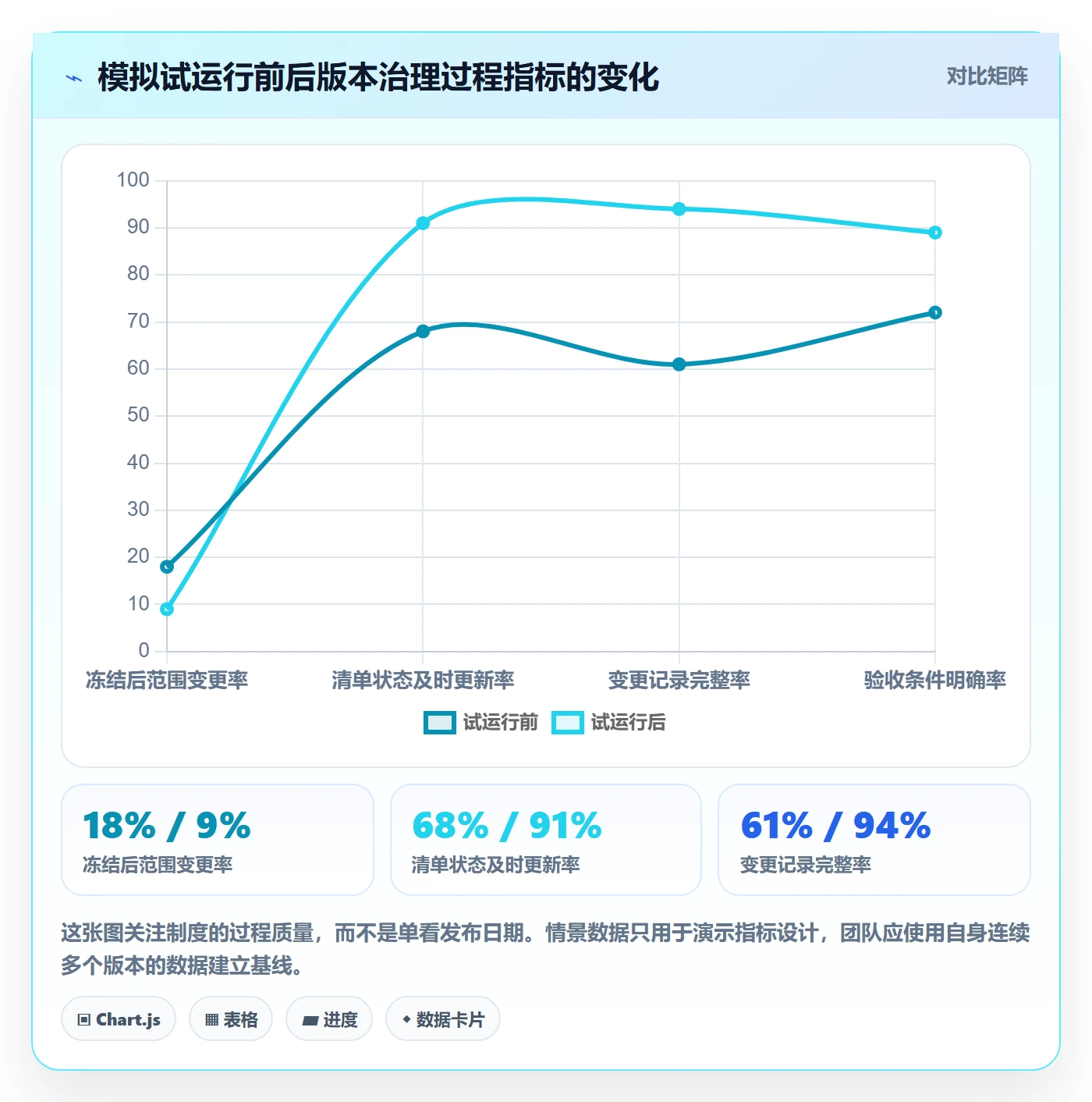 版本管理版本内容教程:项目成员制度设计,避坑指南