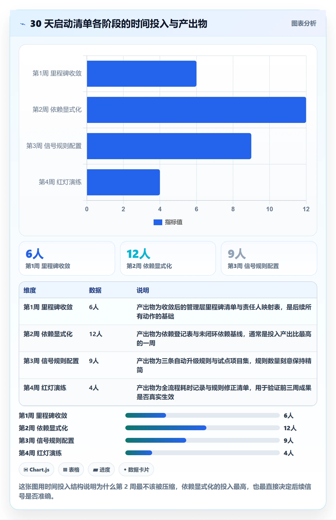 节点延期管理方法大全:管理层里程碑协同管理落地清单
