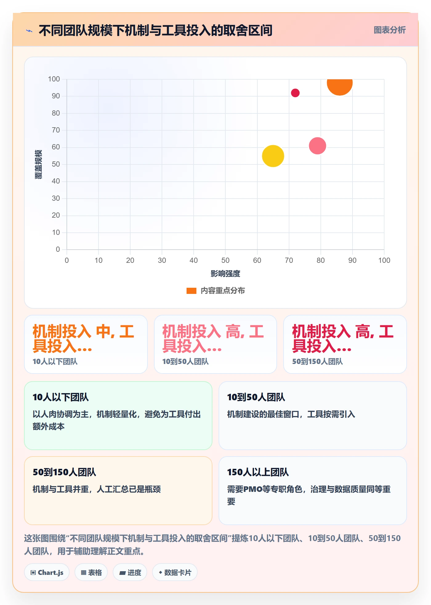 进度管理如何做好实际进度？研发团队最佳实践与操作步骤