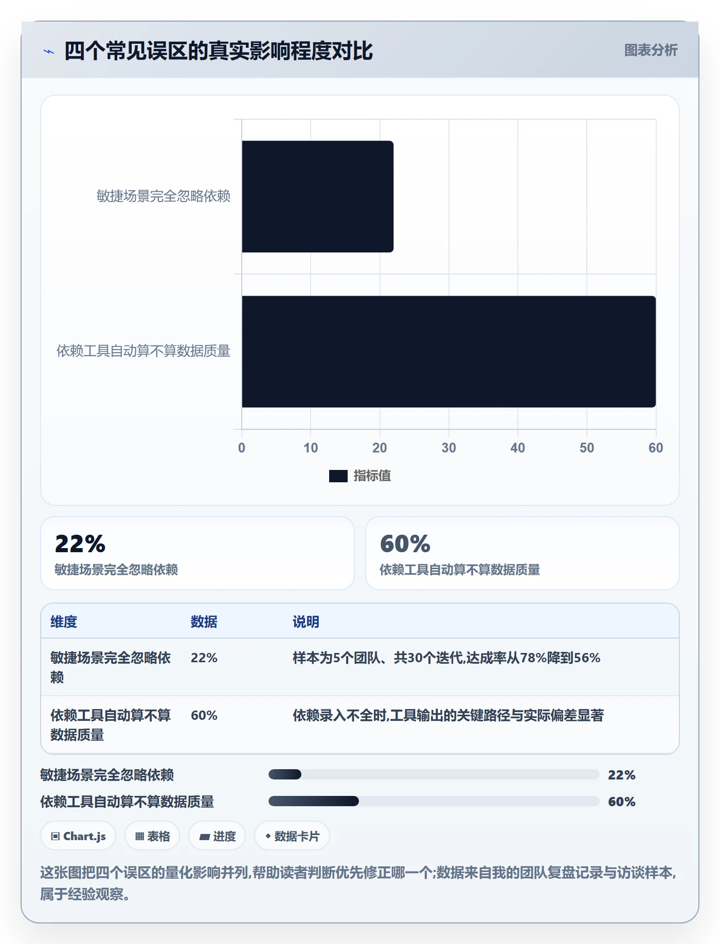 任务依赖关键路径全流程:研发团队流程优化与一文讲清
