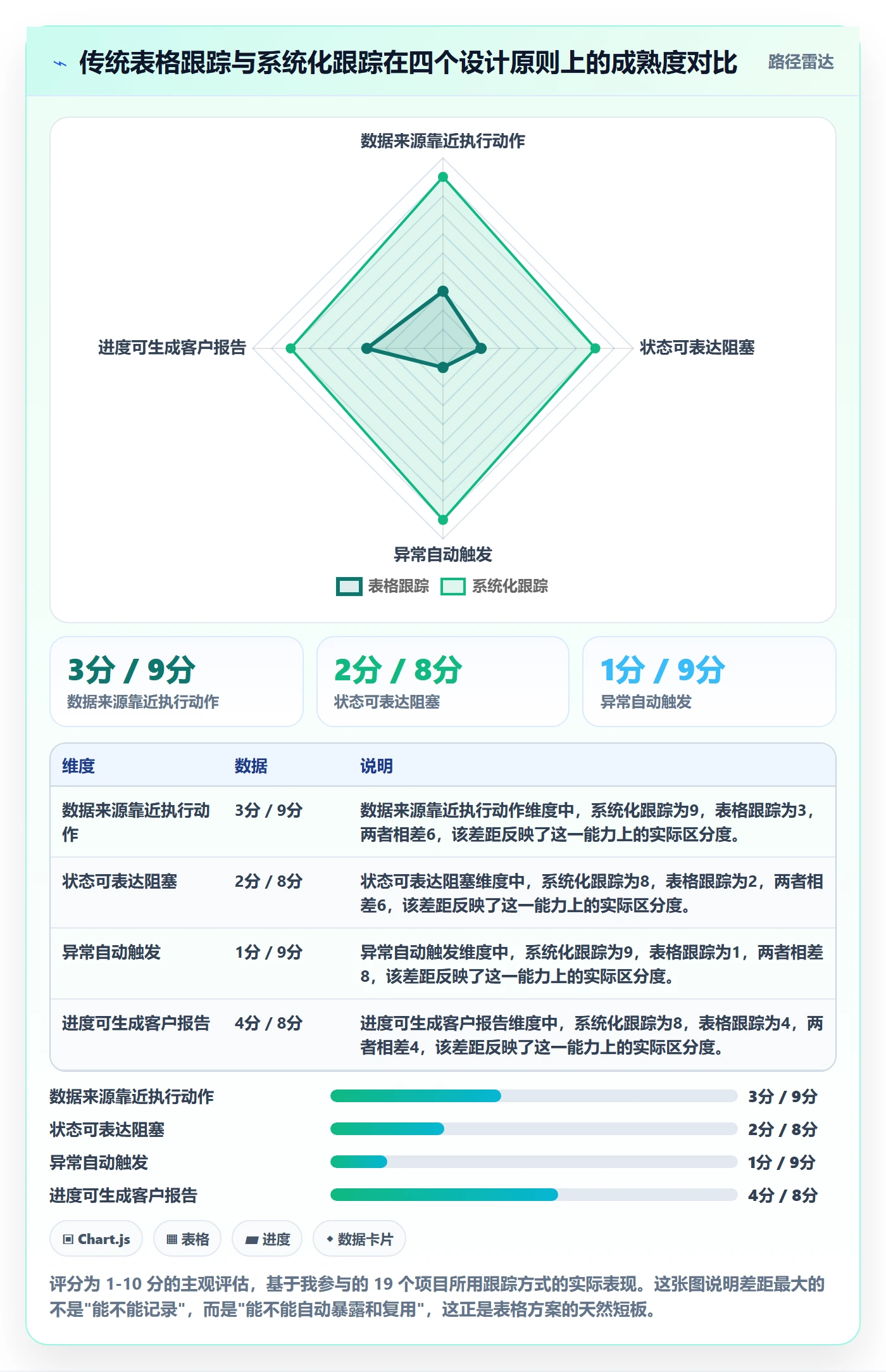 追踪管理指南:实施团队如何做好进度跟踪,落地方案全流程