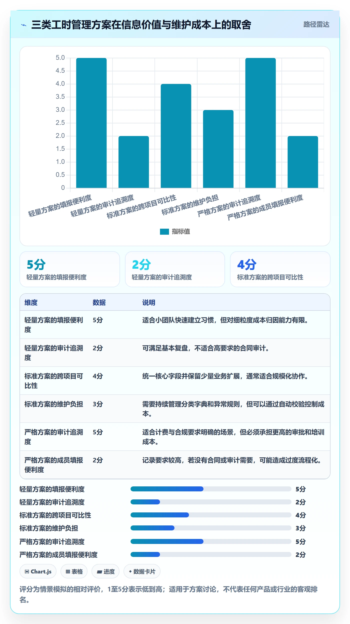 工时统计流程与规范:项目成员工时管理协同管理关键指标