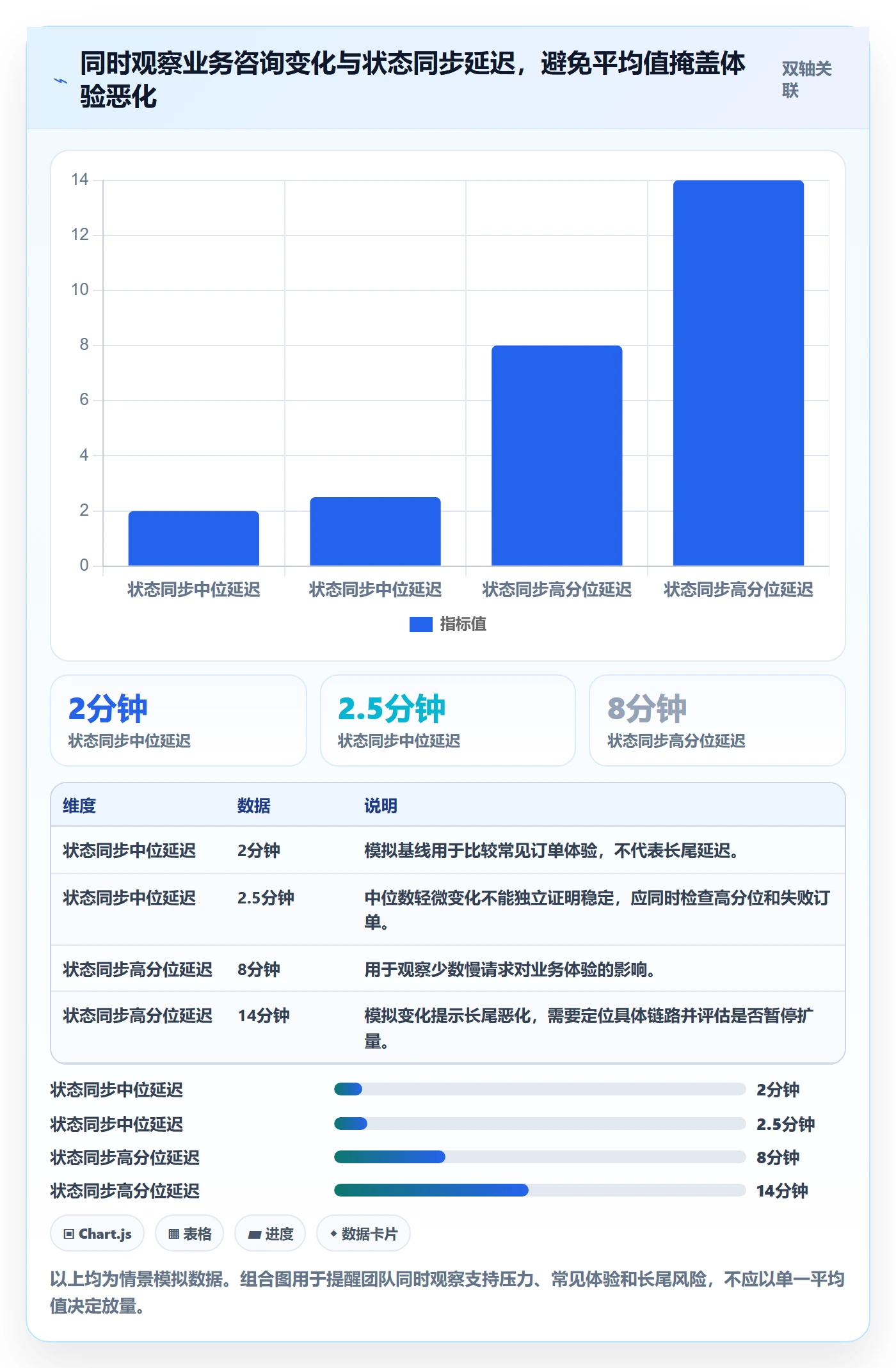 发布管理上线计划教程:跨部门团队风险控制,避坑指南