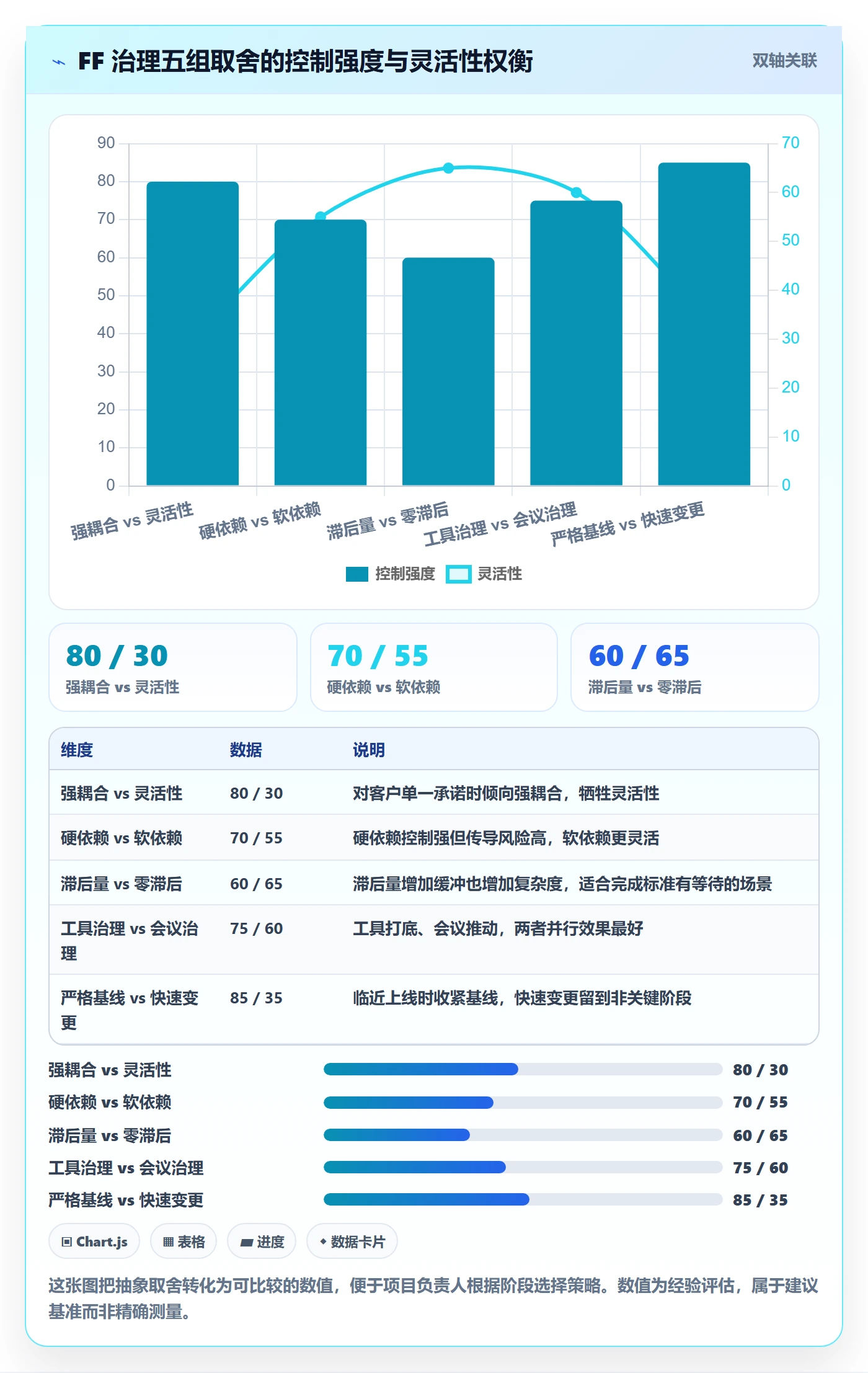 任务依赖如何做好FF？项目负责人最佳实践与操作步骤