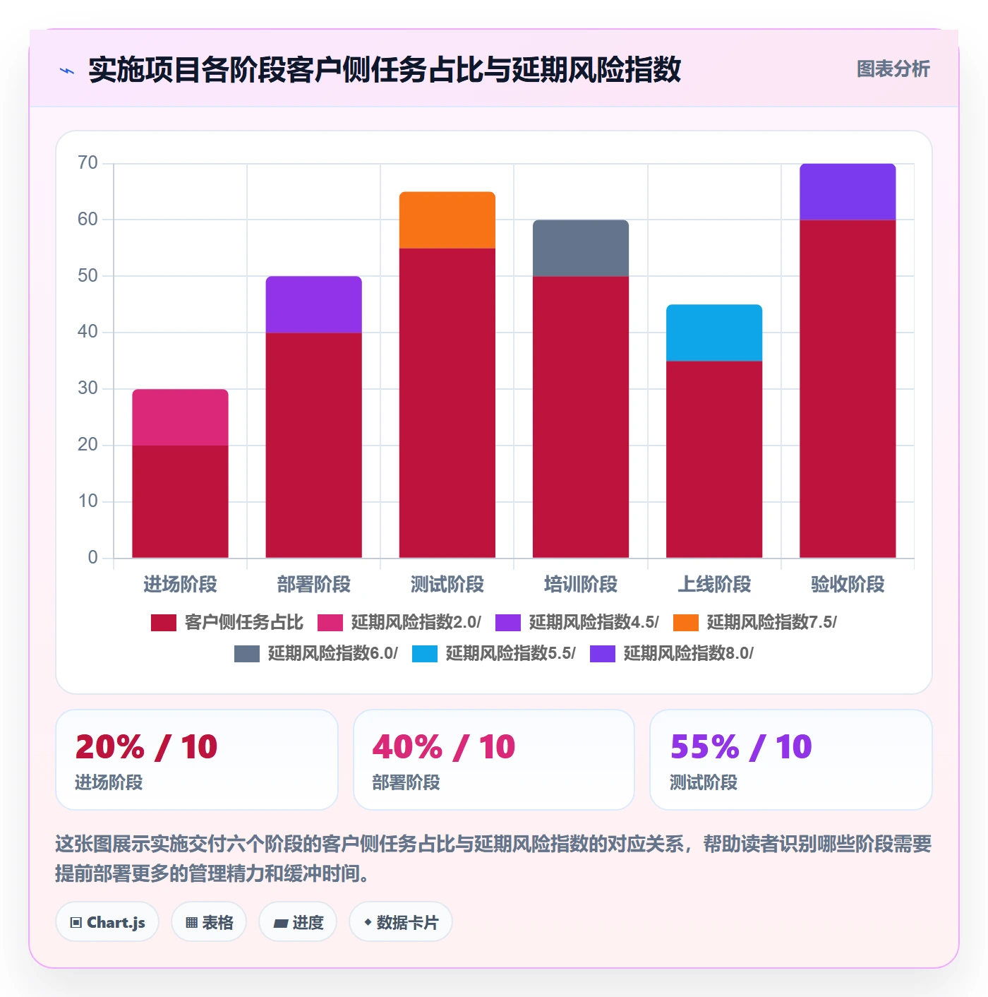 任务进度管理指南:实施团队如何做好进度管理,入门指南全流程