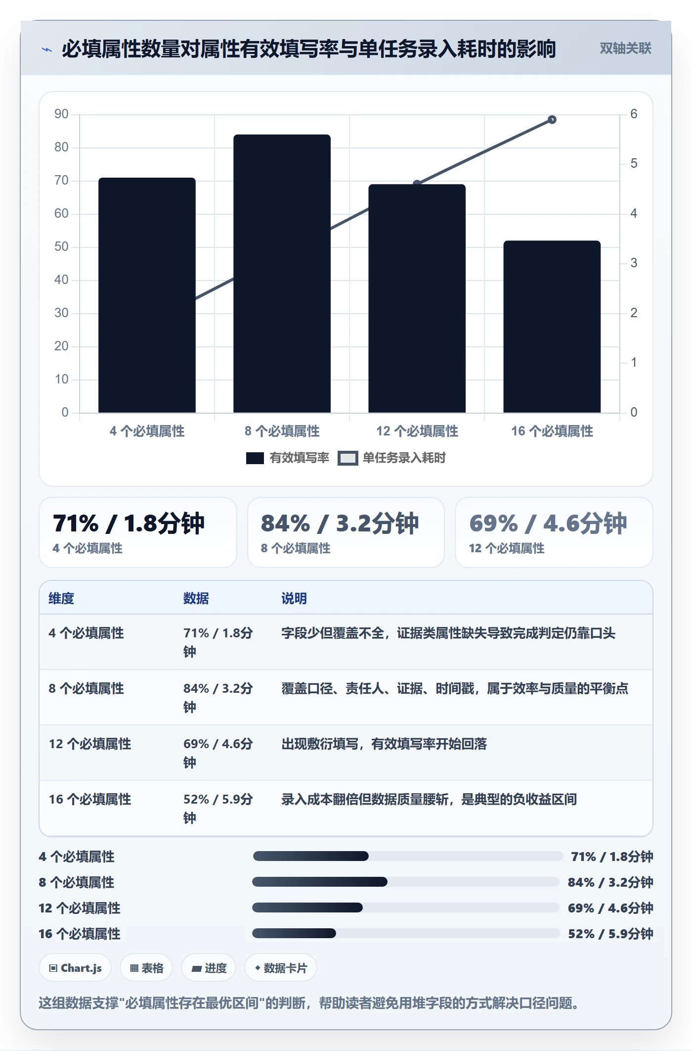 完成度流程与规范：跨部门团队任务属性实操方法关键指标