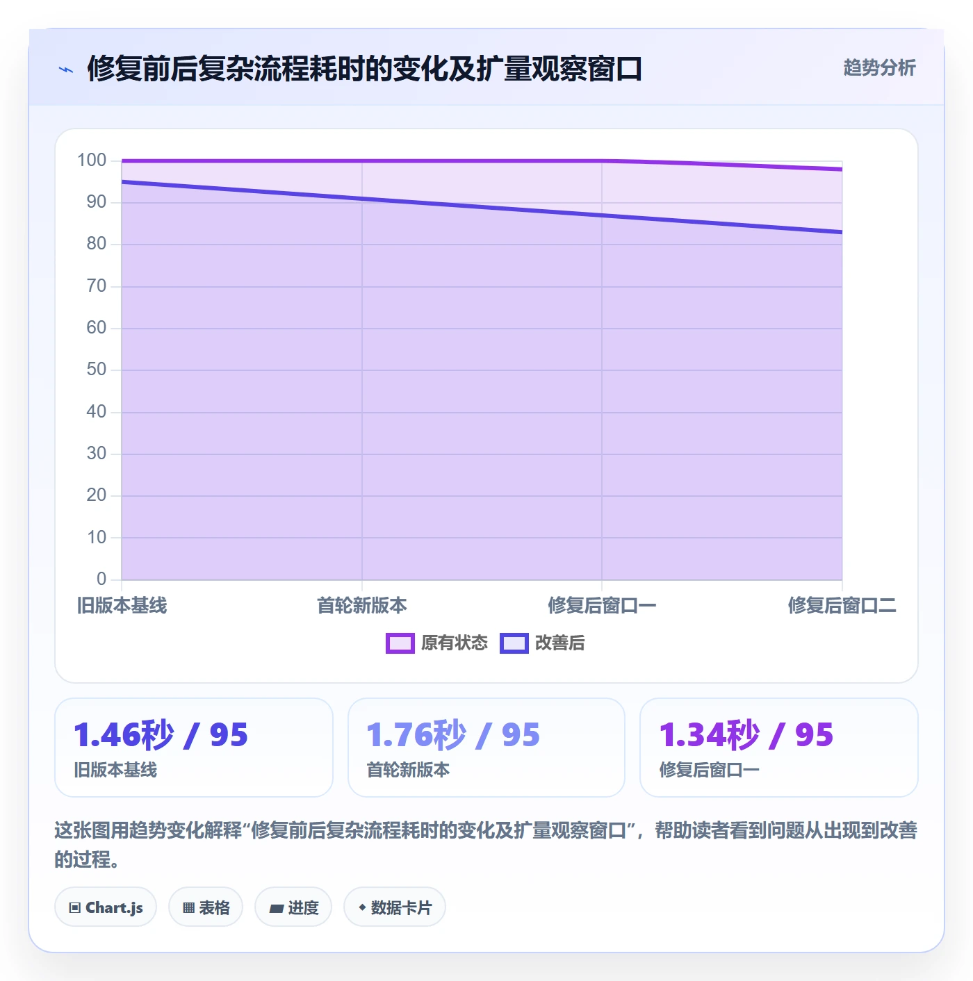 灰度发布落地方案：企业管理者开展发布管理的数据分析案例解析