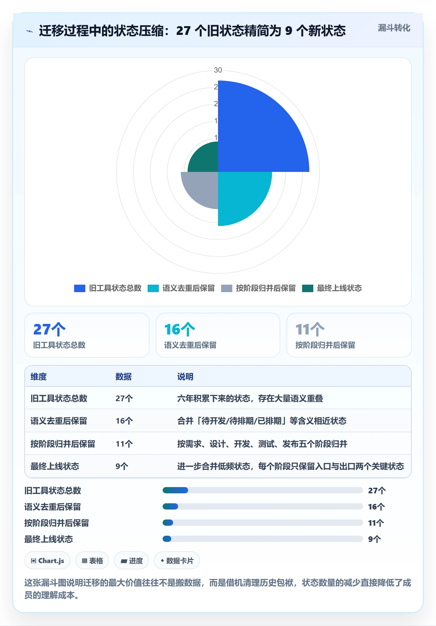 项目阶段项目阶段教程:项目成员效率提升,避坑指南
