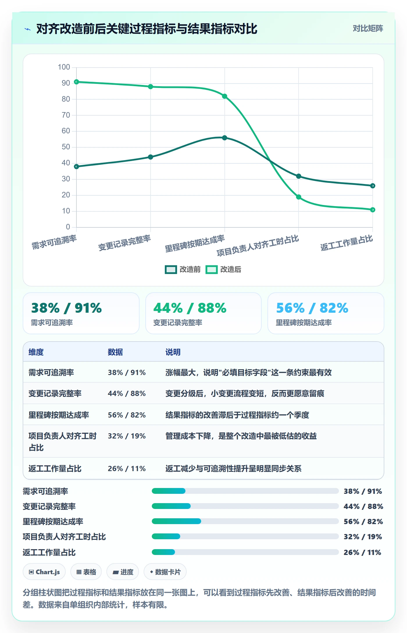 项目目标目标对齐全流程:项目负责人入门指南与一文讲清
