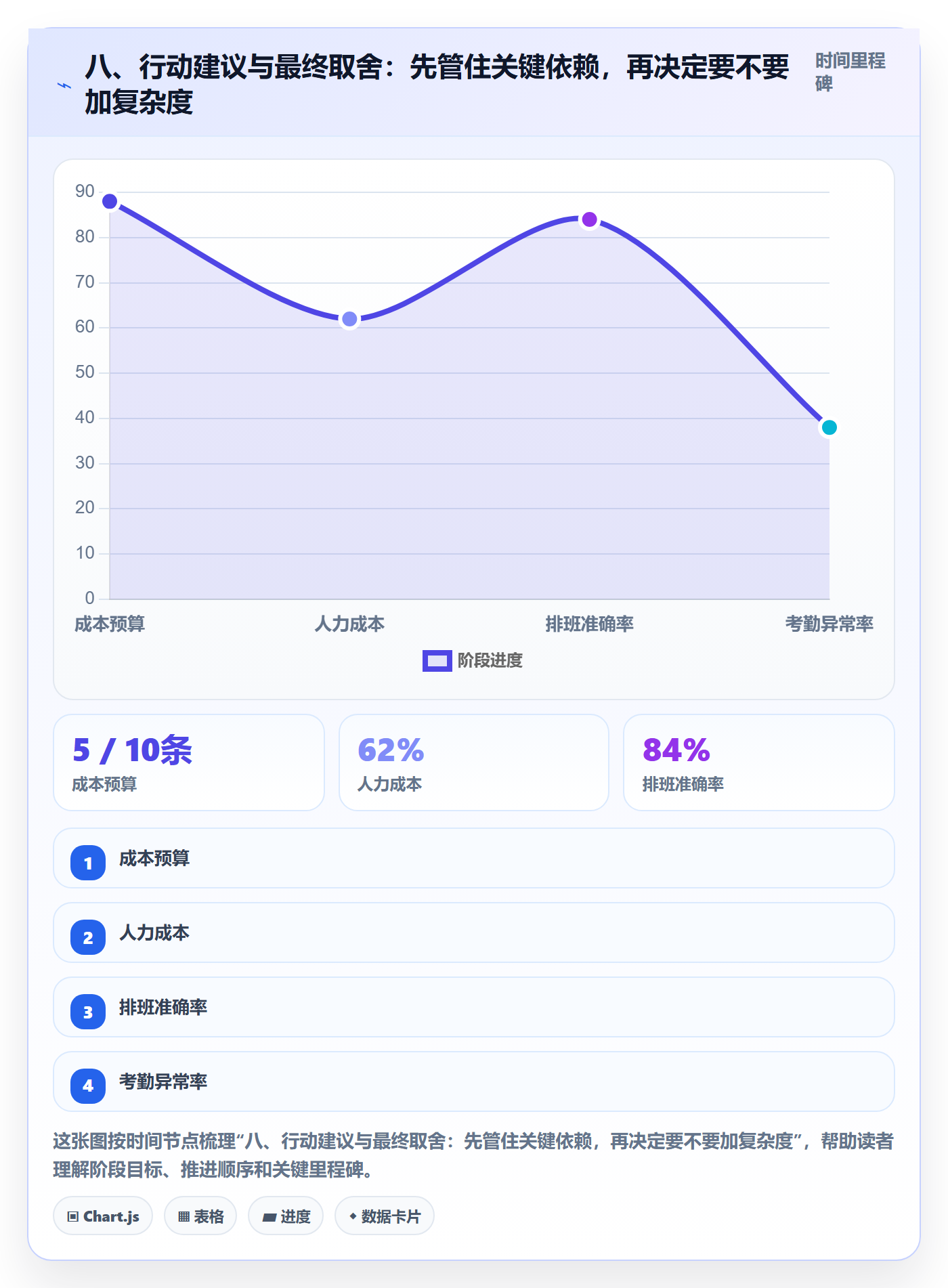 八、行动建议与最终取舍:先管住关键依赖,再决定要不要加复杂度