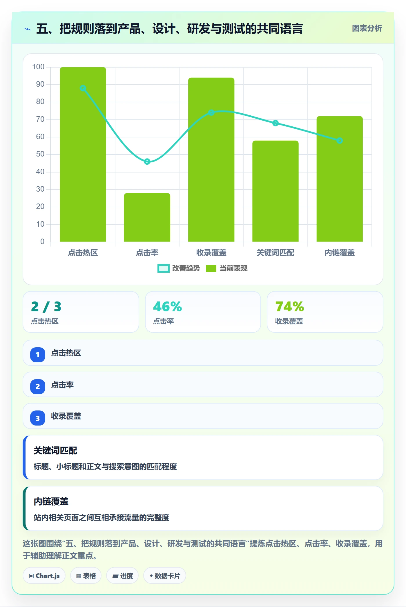 五、把规则落到产品、设计、研发与测试的共同语言