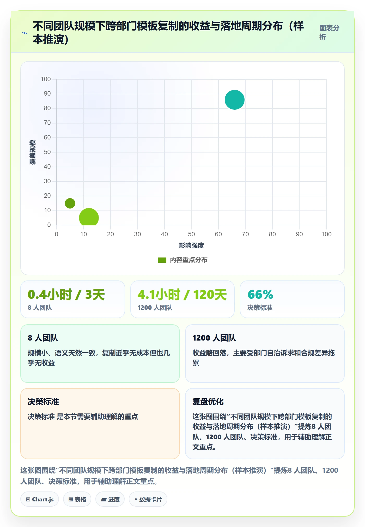 项目模板复制项目教程:跨部门团队实操方法,避坑指南