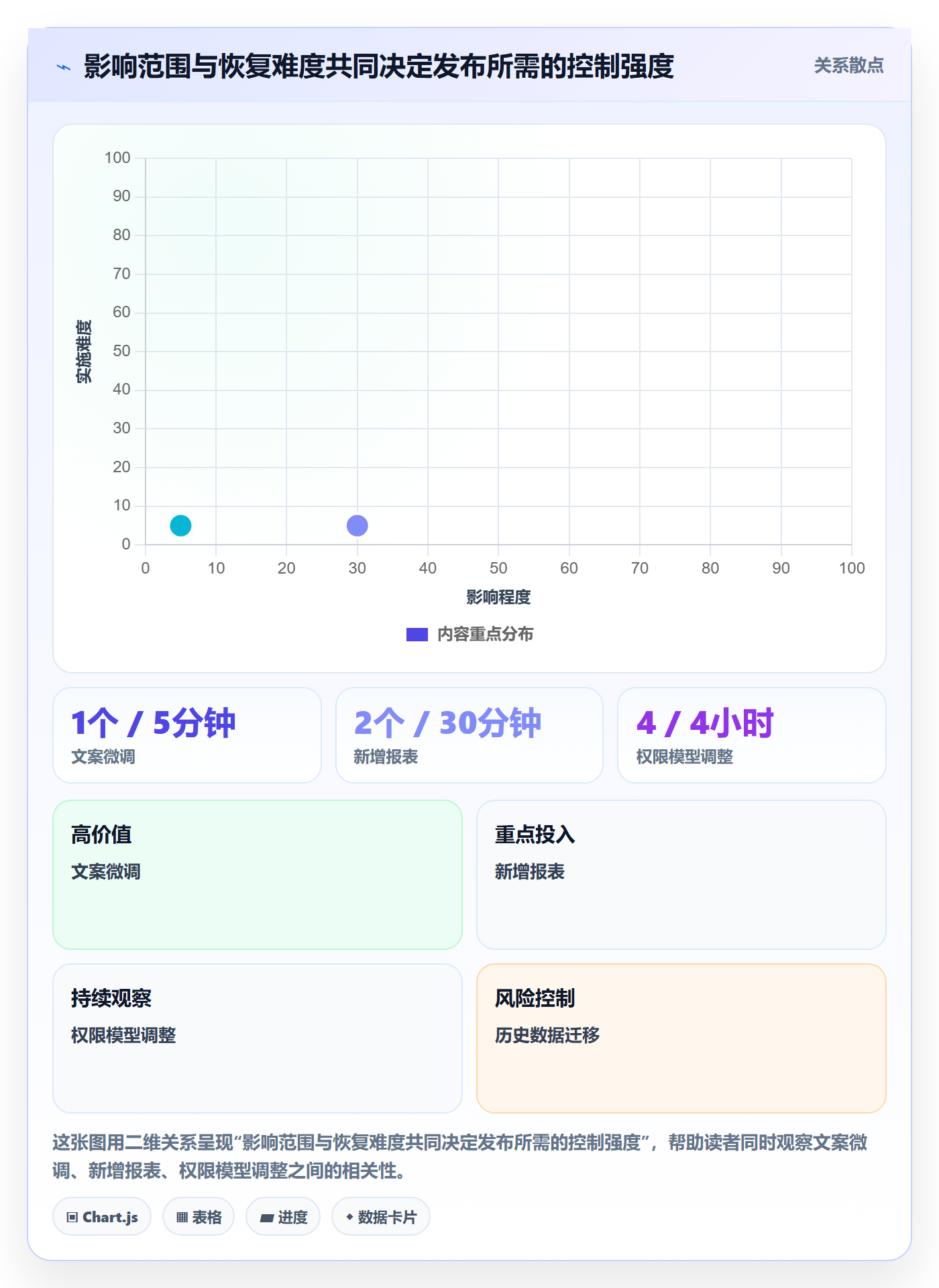 发布记录管理指南:管理层如何做好发布管理,最佳实践全流程