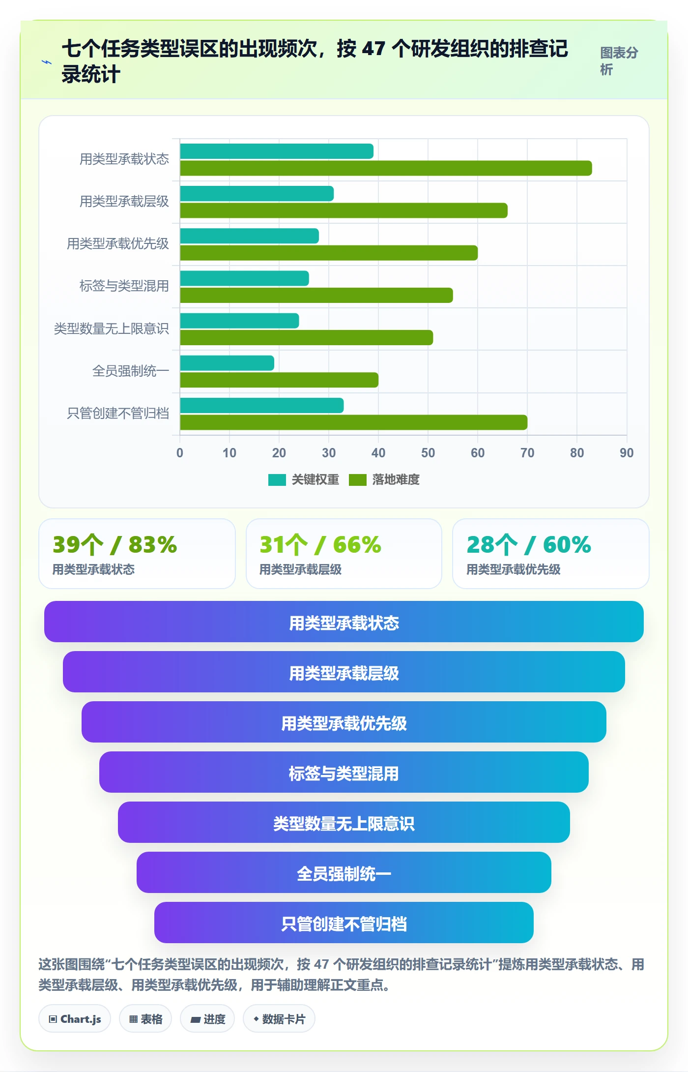 任务类型管理方法大全：研发团队任务属性入门指南落地清单