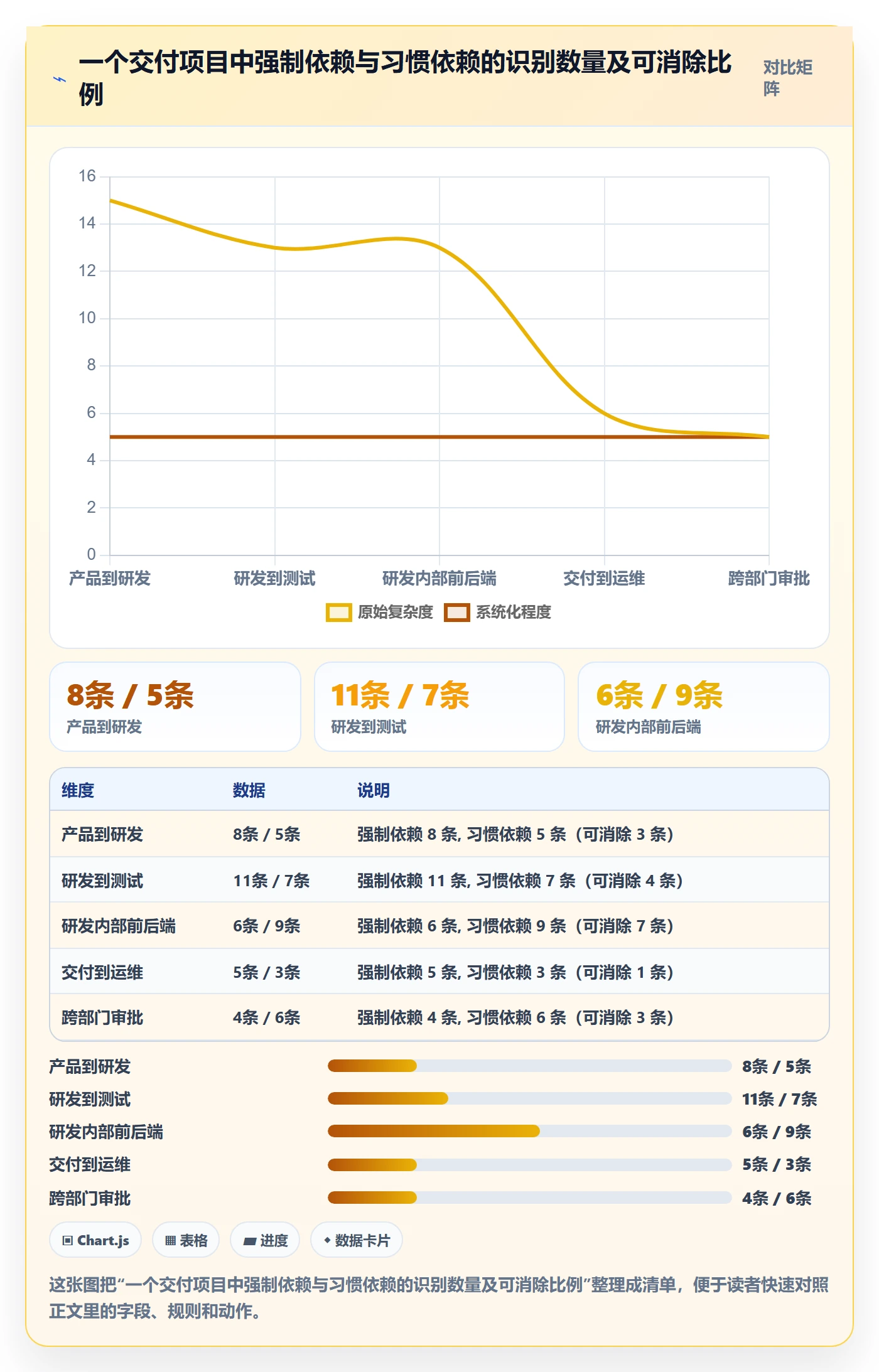 依赖关系怎么做?实施团队协同管理:任务依赖从0到1