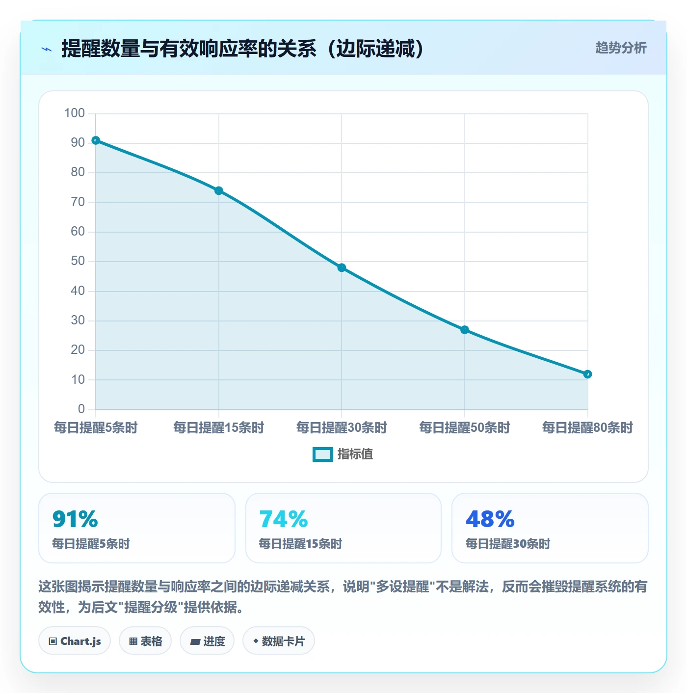 自动提醒管理指南:项目负责人如何做好任务提醒,入门指南全流程