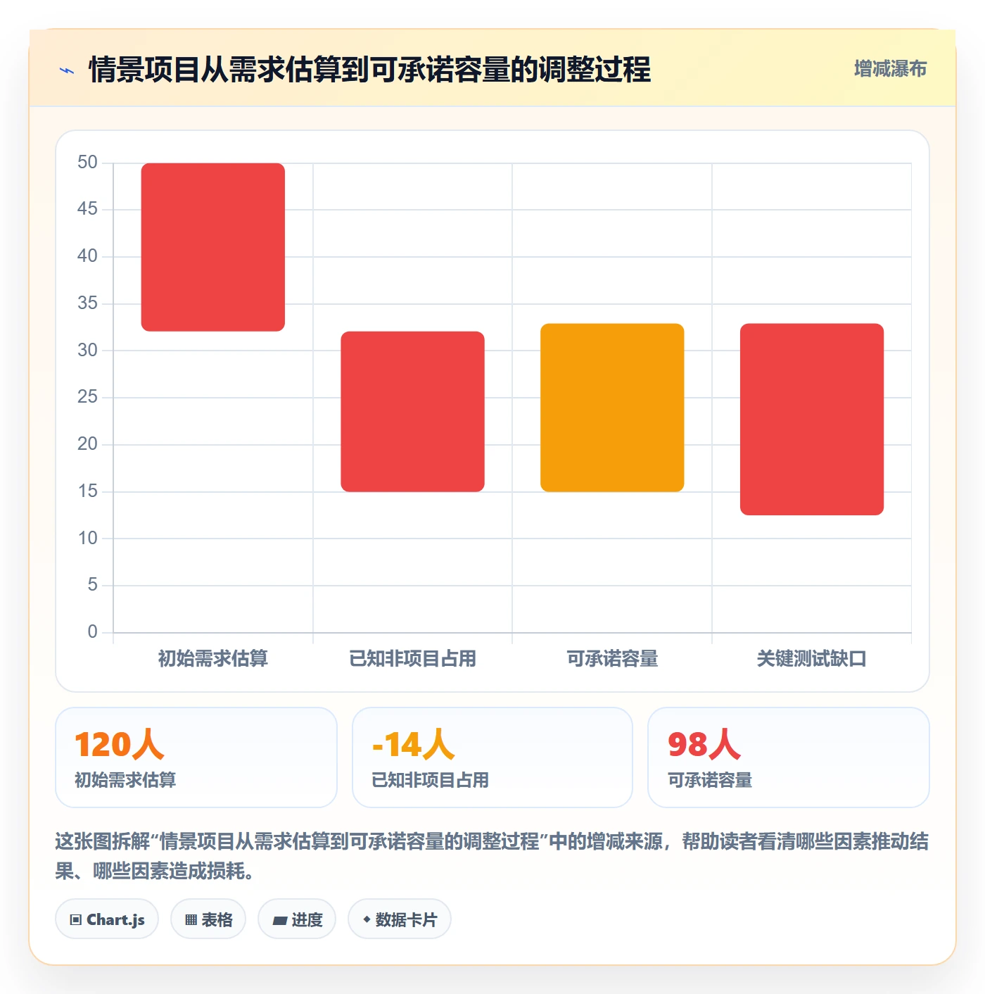 人员投入流程与规范:项目经理人力资源计划制度设计关键指标