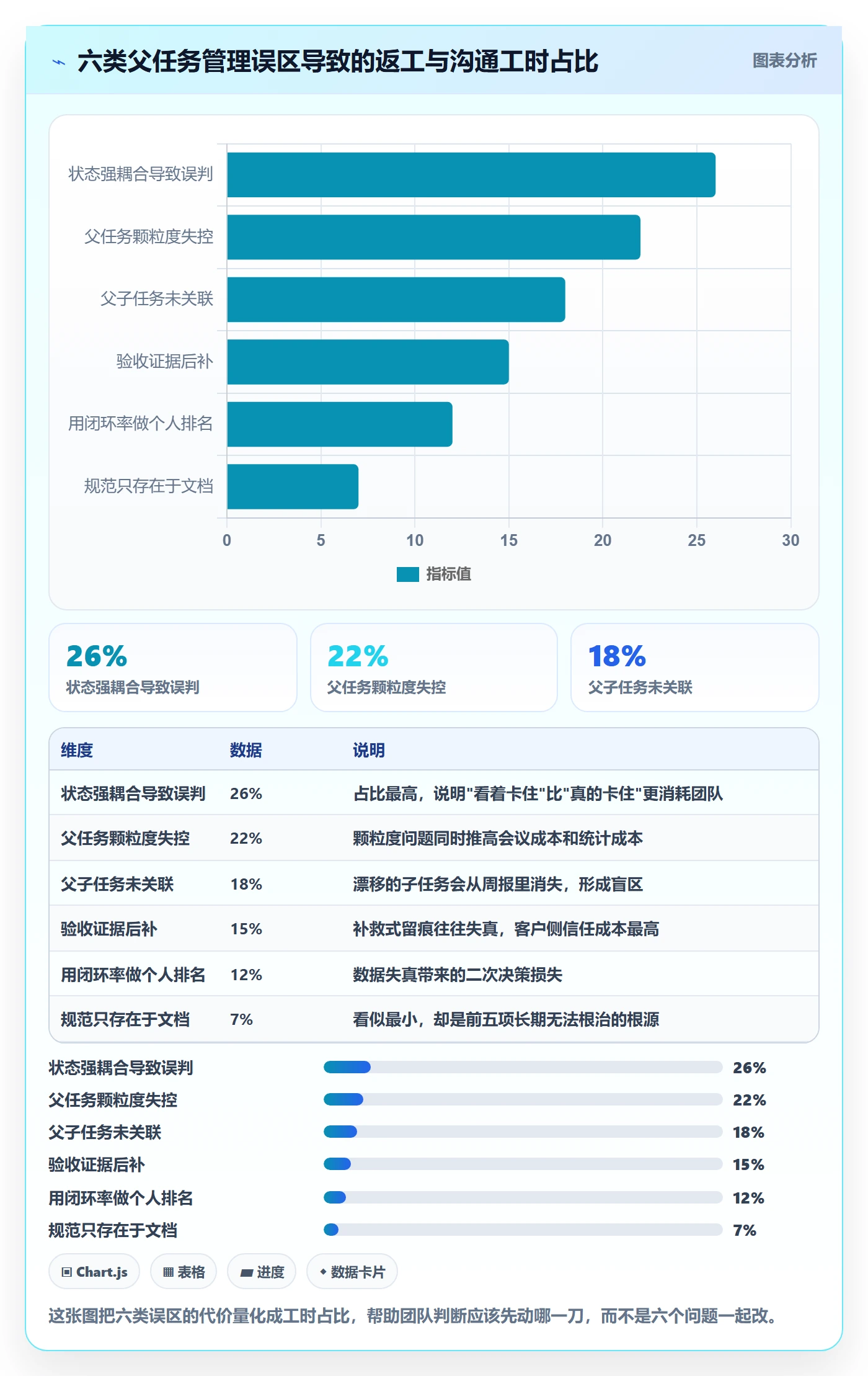 父任务流程与规范:实施团队任务管理流程优化关键指标