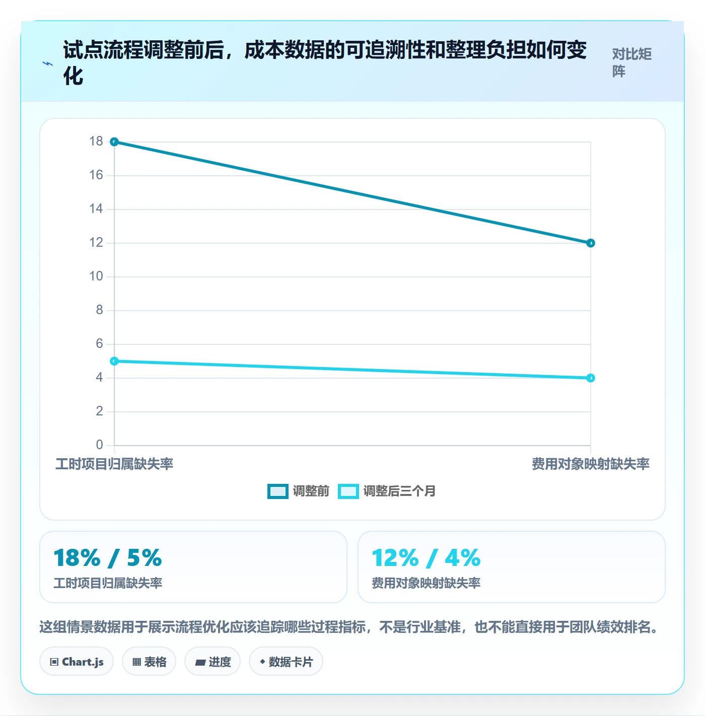 实际成本落地方案：研发团队开展成本管理的流程优化案例解析