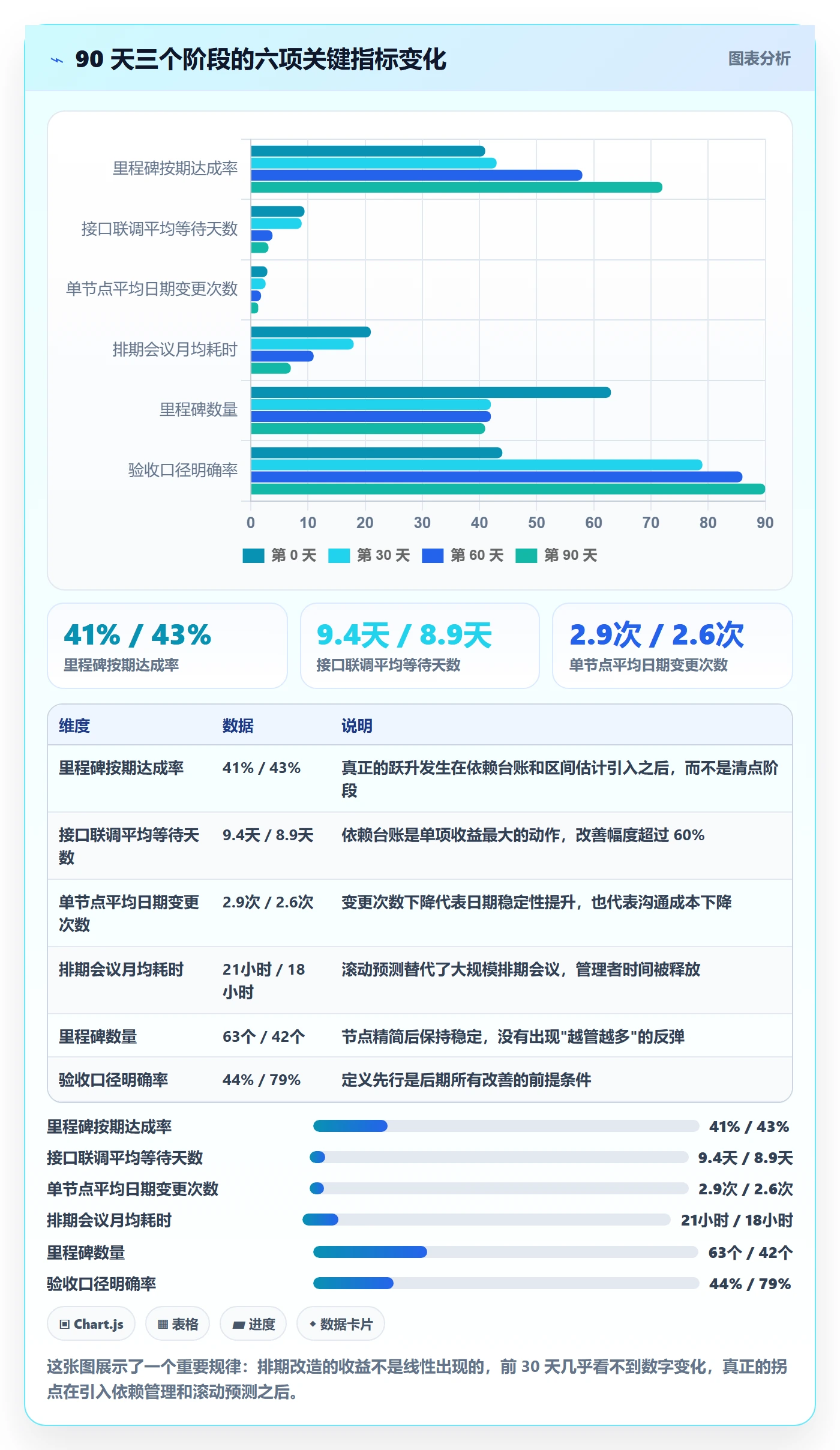 节点日期怎么做?研发团队落地方案:里程碑从0到1