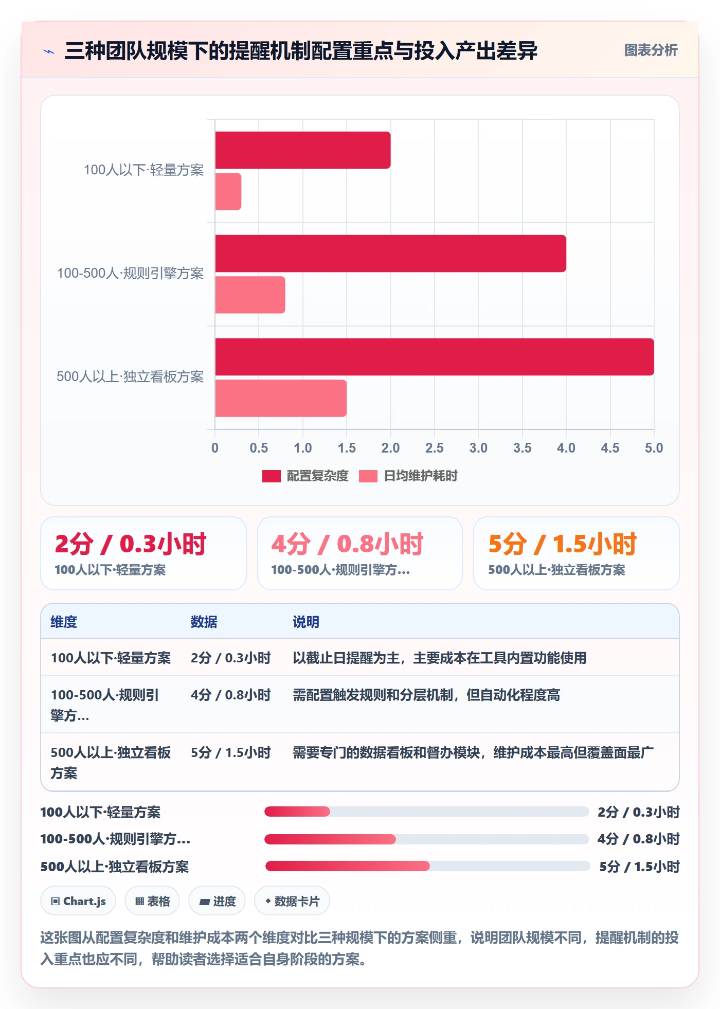 督办流程与规范:PMO任务提醒实操方法关键指标