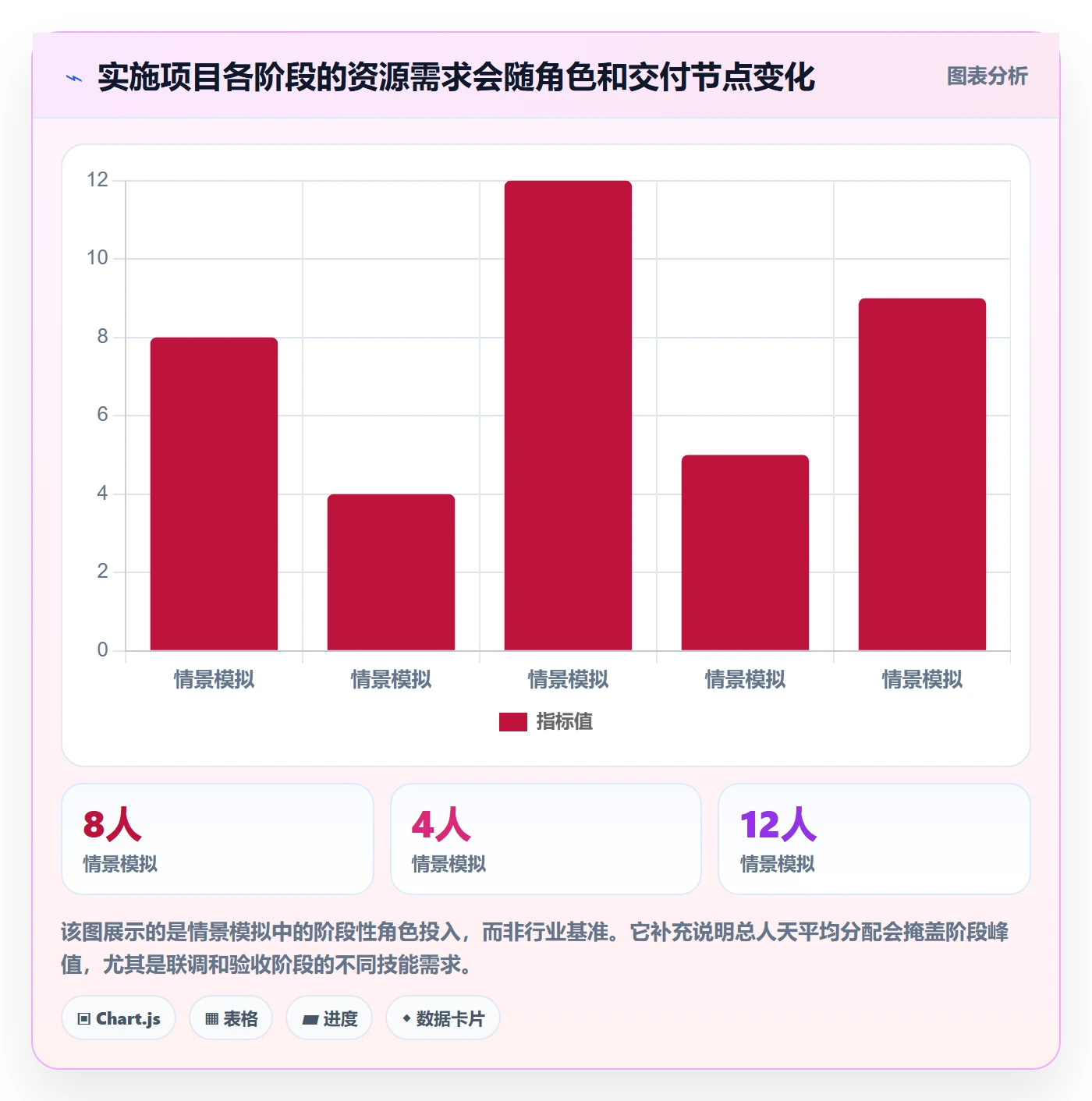 人员投入最佳实践：实施团队人力资源计划实操方法，常见问题