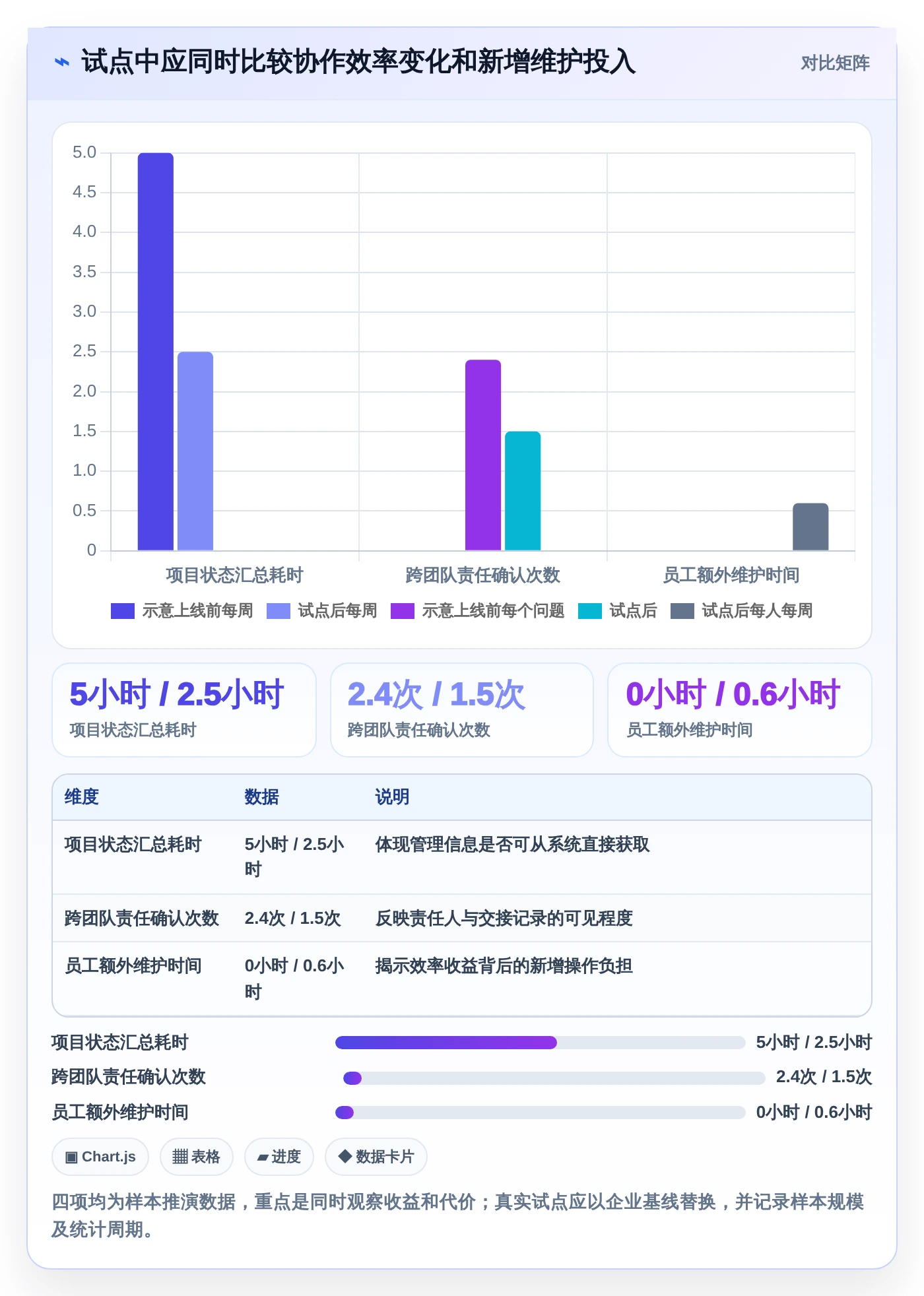 如何选择适合企业的团队协作工具？2026 年工具选型指南