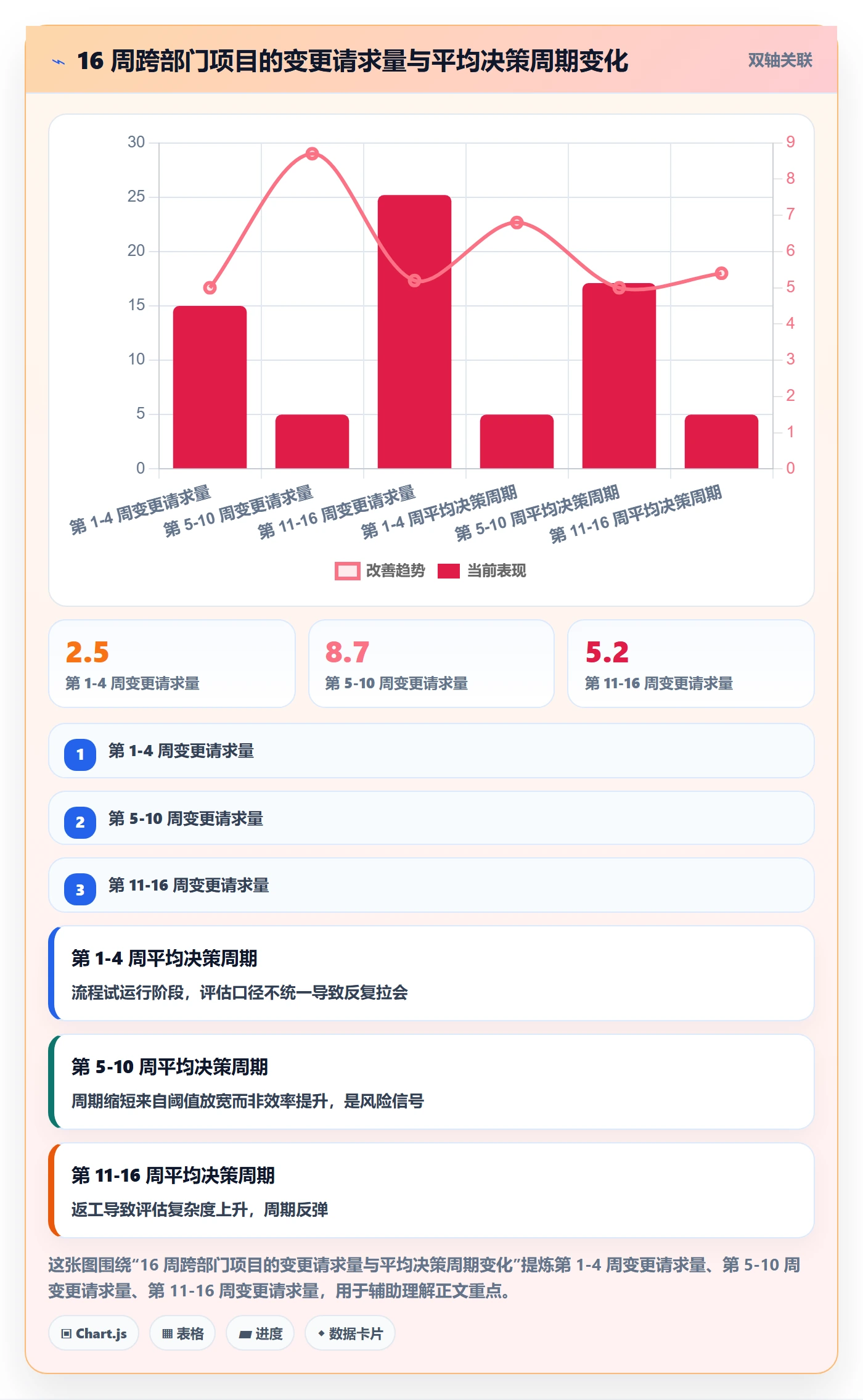 范围变更实操方法:跨部门团队提升项目范围效率的数据分析方法与模板