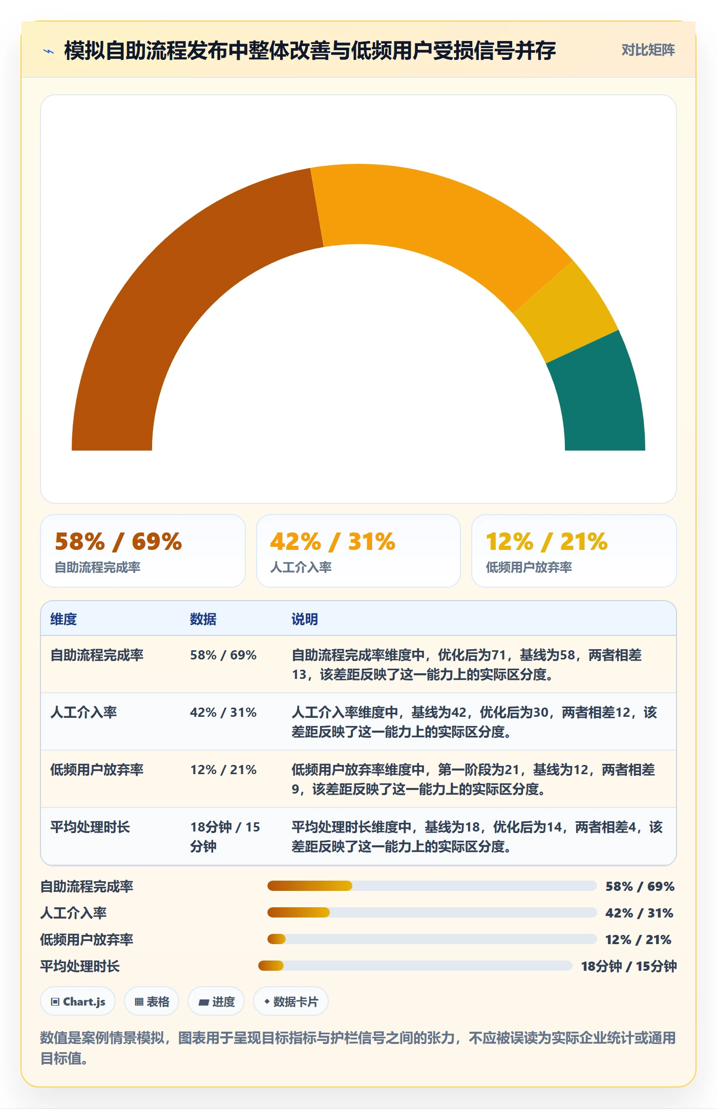 上线管理指南：管理层如何做好发布管理，数据分析全流程