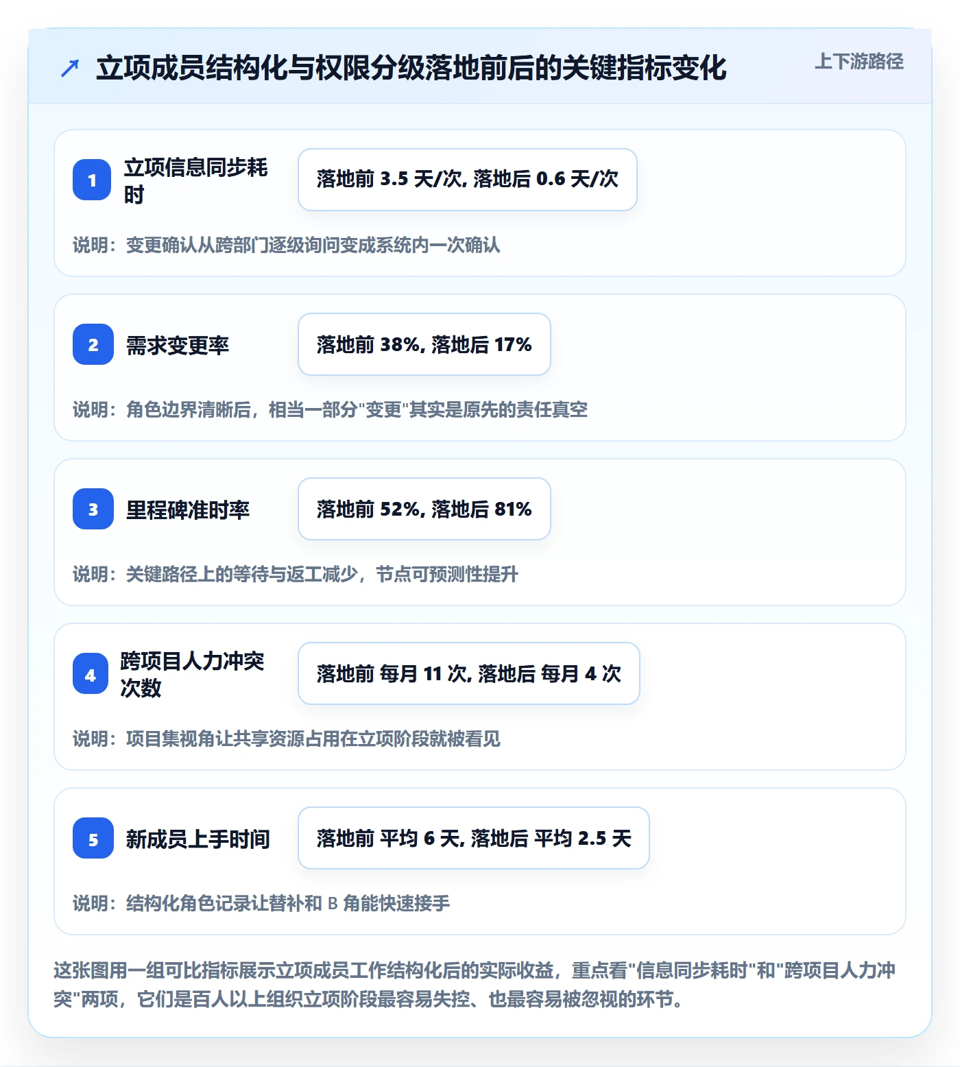 项目立项如何做好项目成员?产品经理入门指南与操作步骤