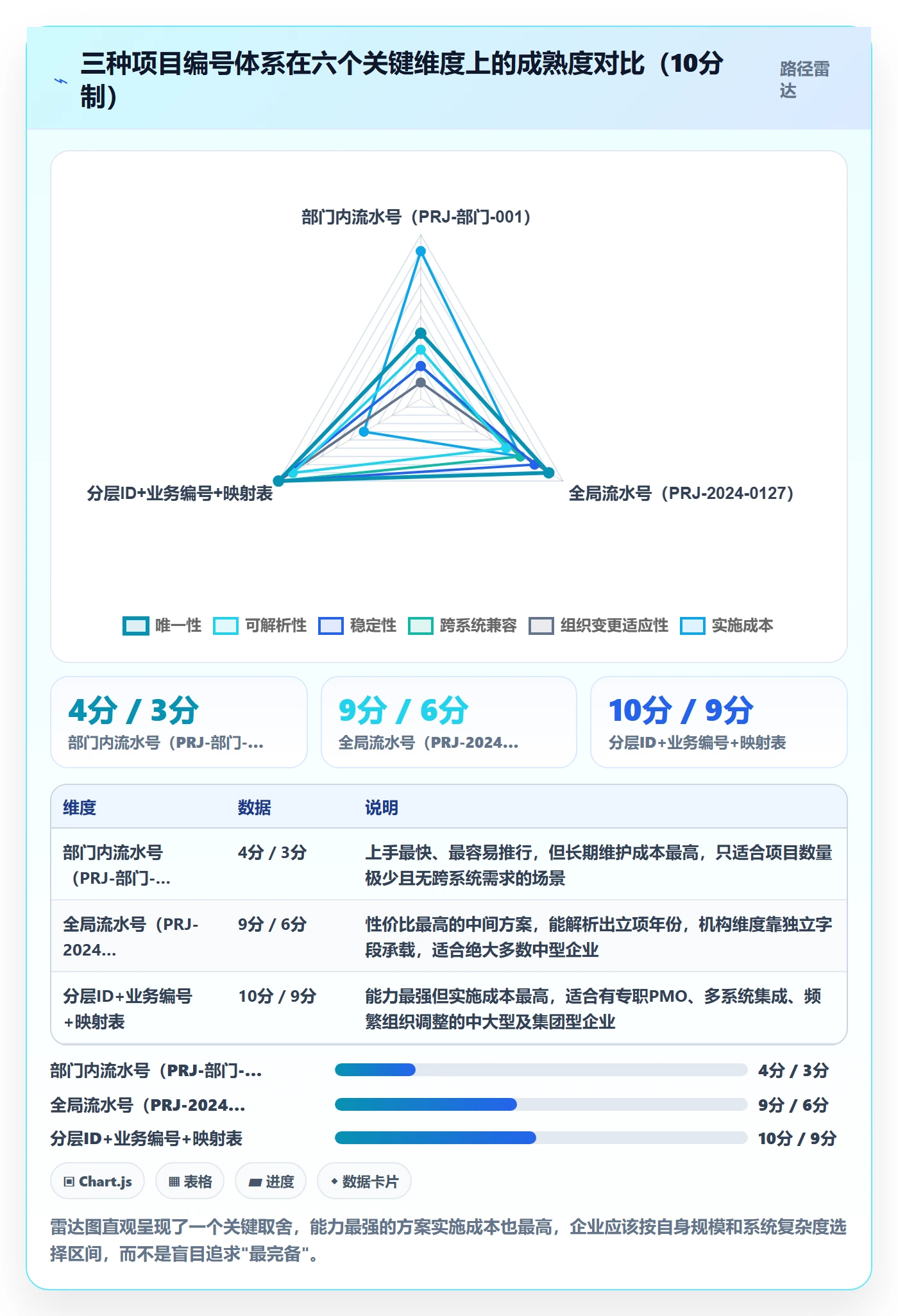 项目立项项目编号教程:PMO数据分析,避坑指南