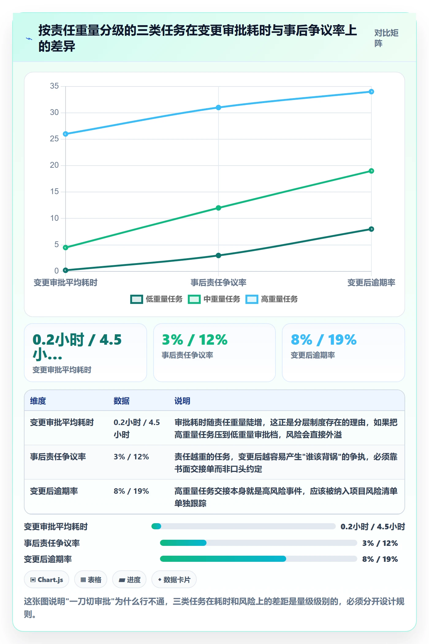 任务分派任务负责人变更教程：企业管理者制度设计，避坑指南
