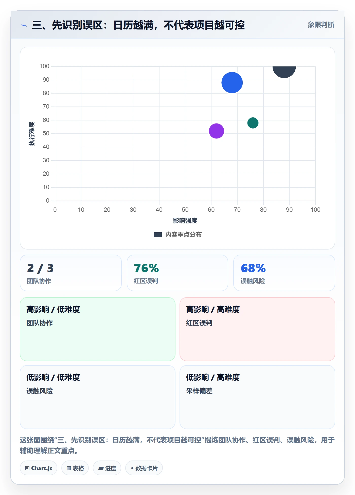 三、先识别误区:日历越满,不代表项目越可控