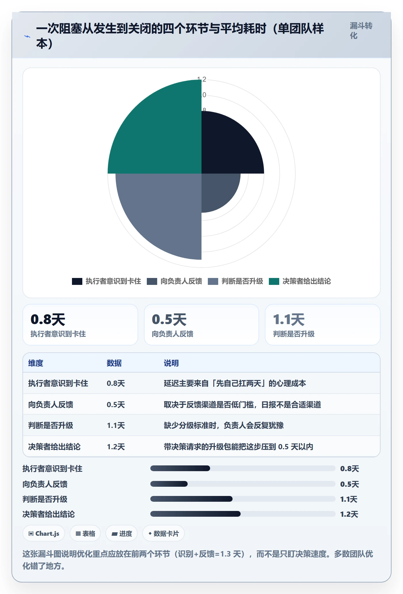 任务执行阻塞教程：项目负责人流程优化，避坑指南
