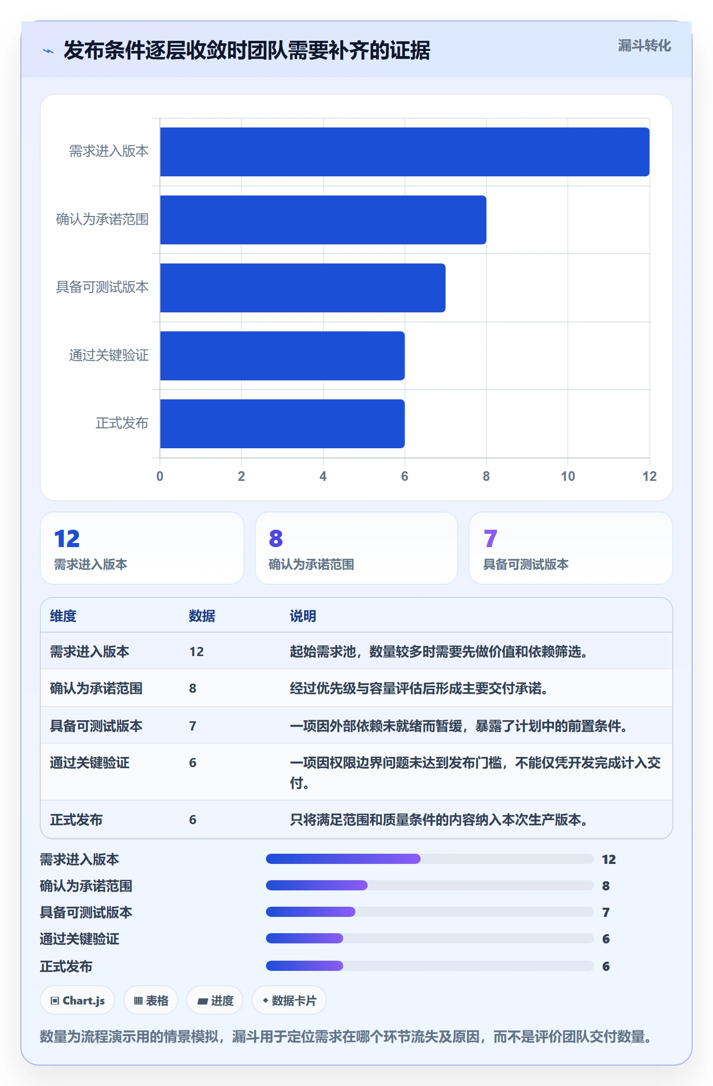 版本发布时间落地方案:产品经理开展版本管理的入门指南案例解析