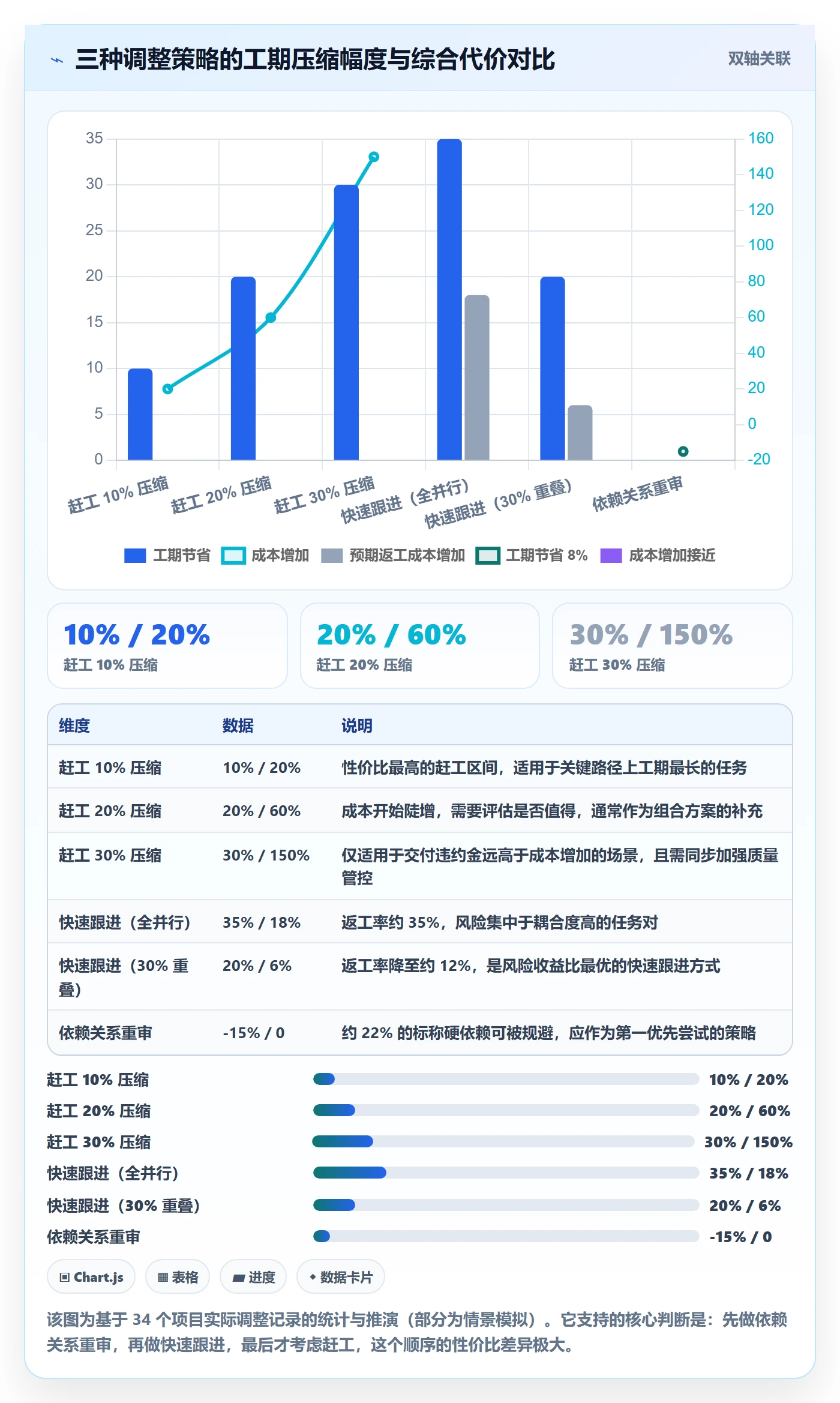 任务依赖如何做好关键路径?实施团队协同管理与操作步骤