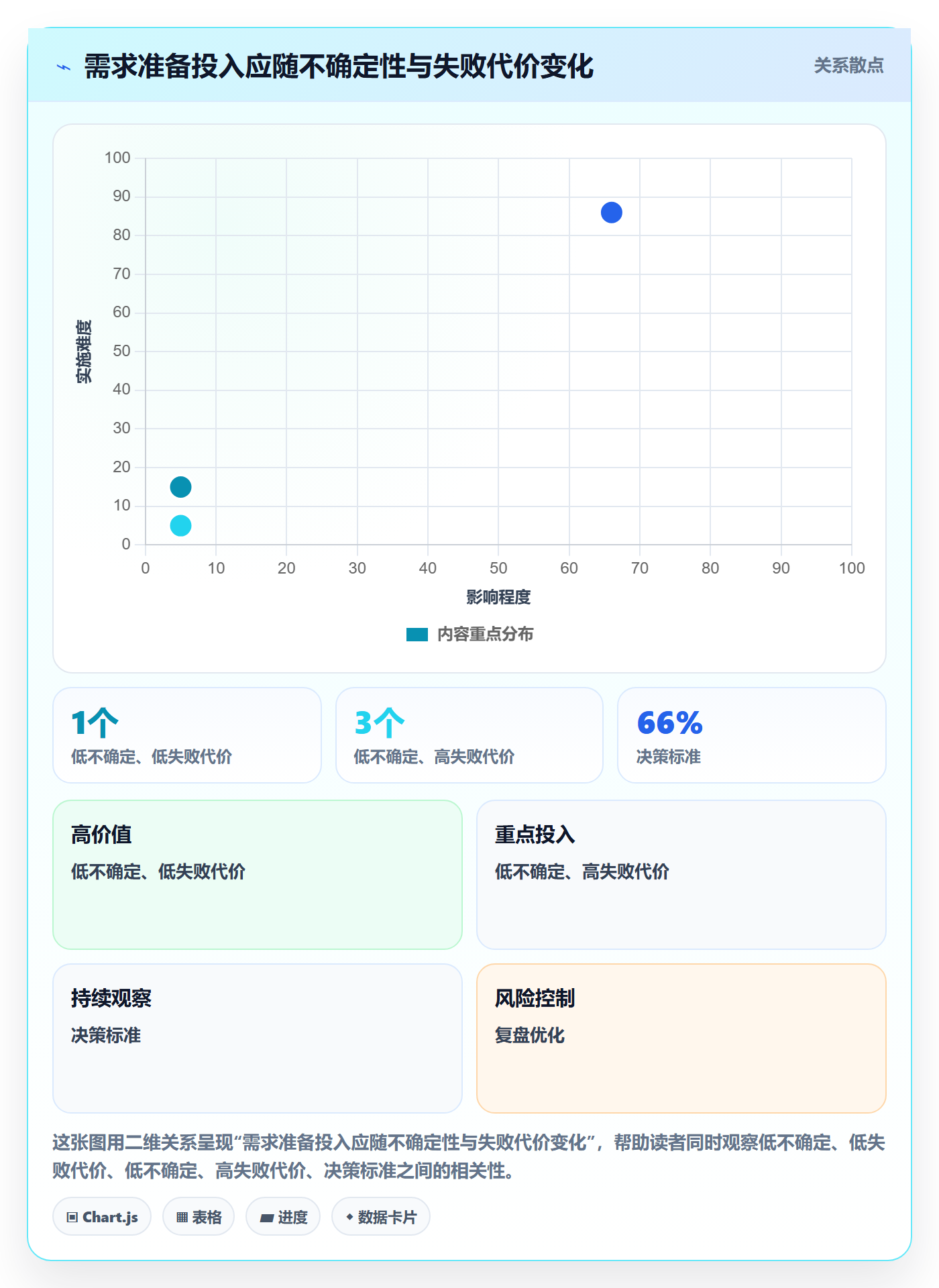 产品需求Story全流程:项目经理效率提升与一文讲清