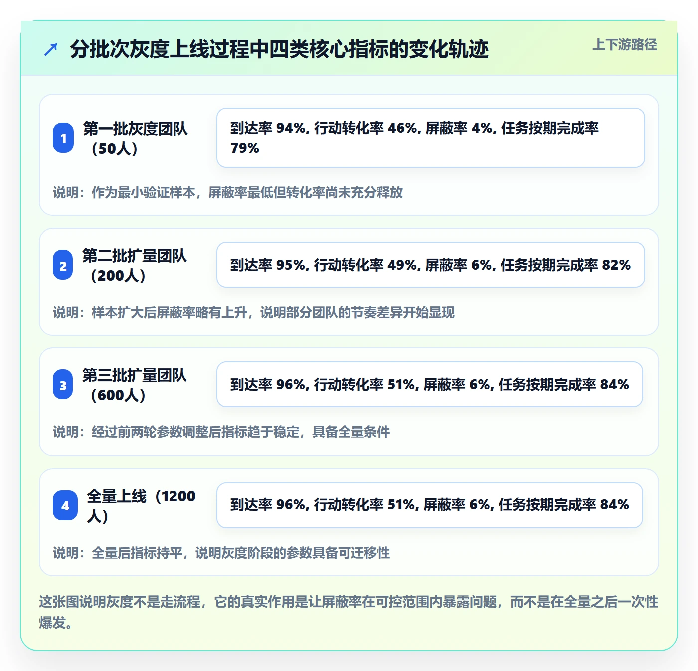 自动提醒怎么做?产品经理风险控制:任务提醒从0到1