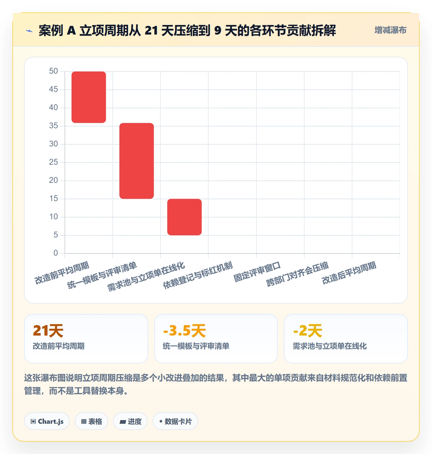 项目名称落地方案:产品经理开展项目立项的落地方案案例解析