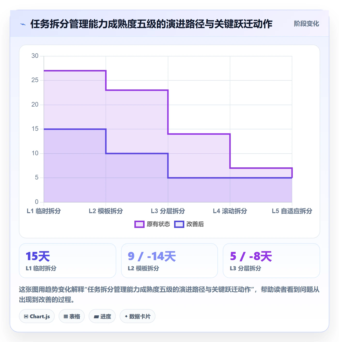 任务拆分管理指南:PMO如何做好任务管理,效率提升全流程