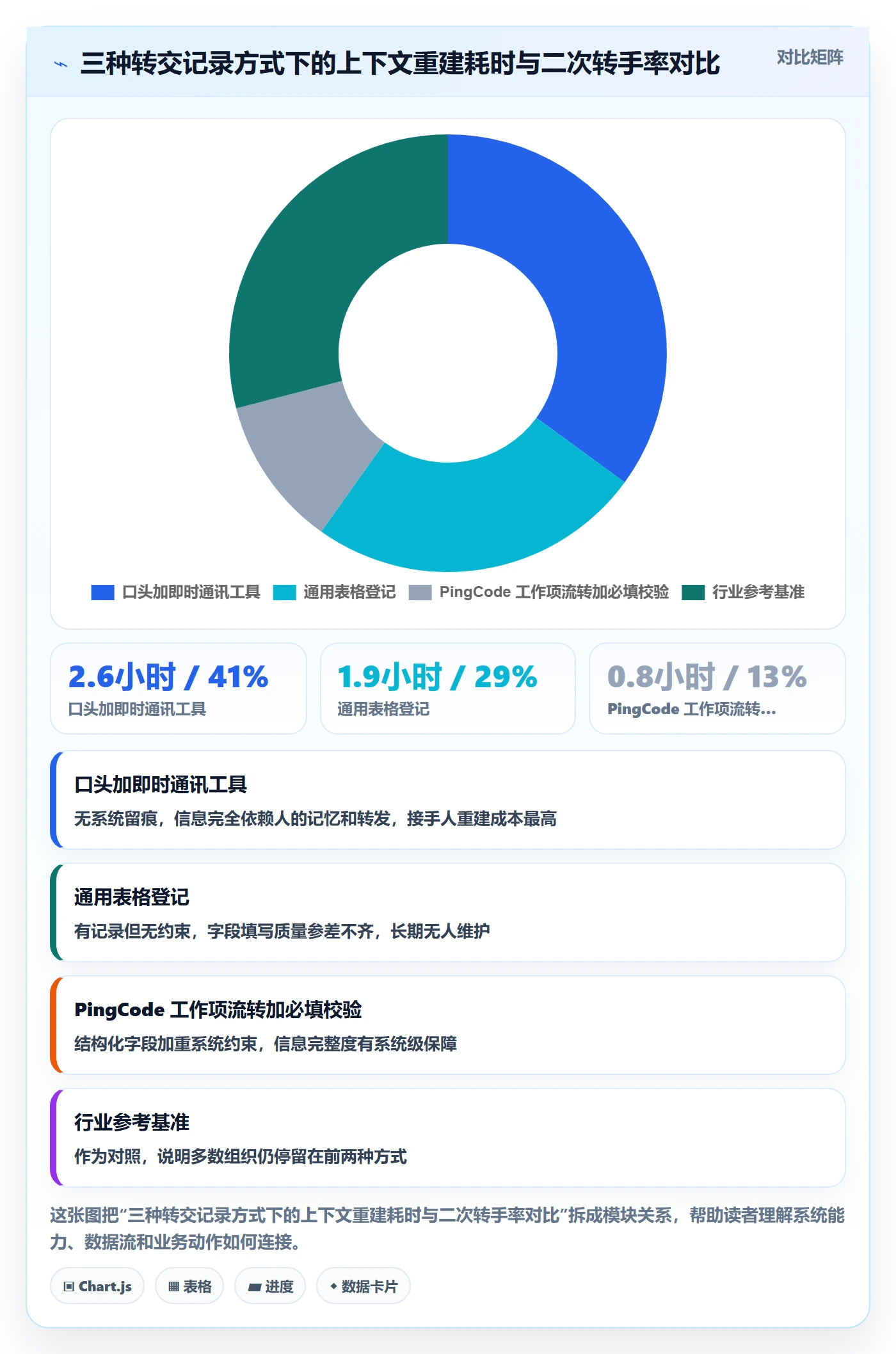 任务分派如何做好转交?管理层流程优化与操作步骤