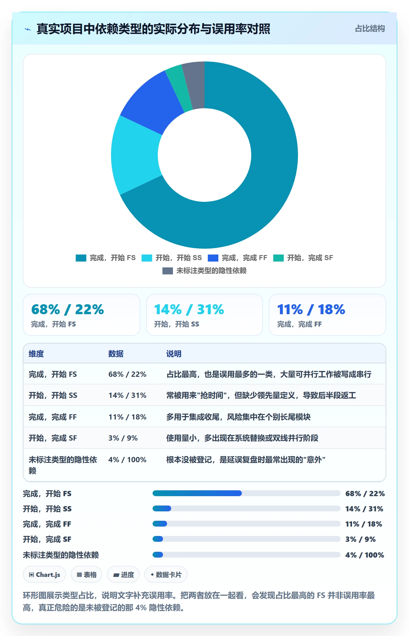 前置任务管理方法大全:项目成员任务依赖流程优化落地清单