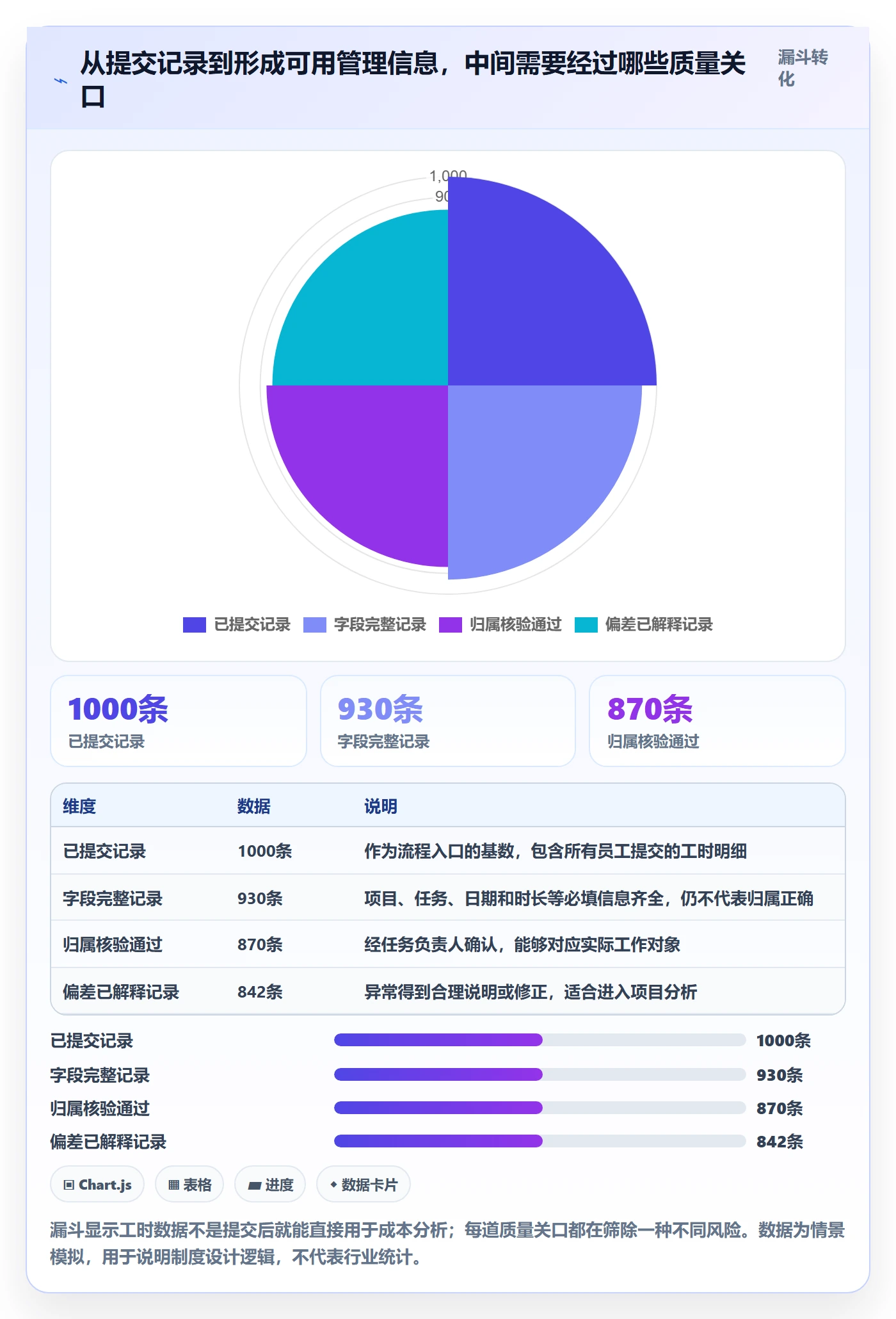 工时审核流程与规范：项目负责人工时管理制度设计关键指标
