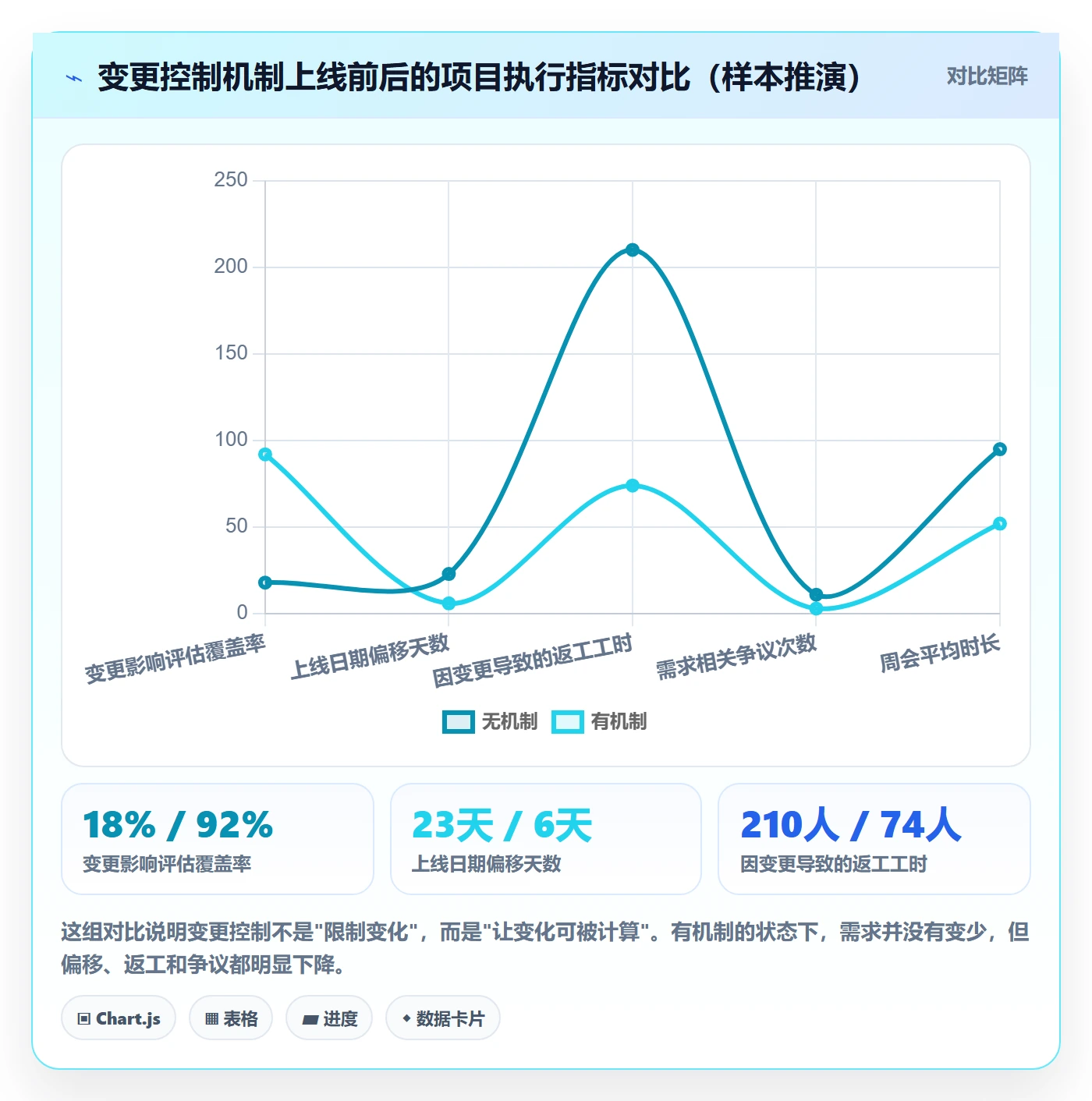 项目规划项目计划教程:企业管理者效率提升,避坑指南
