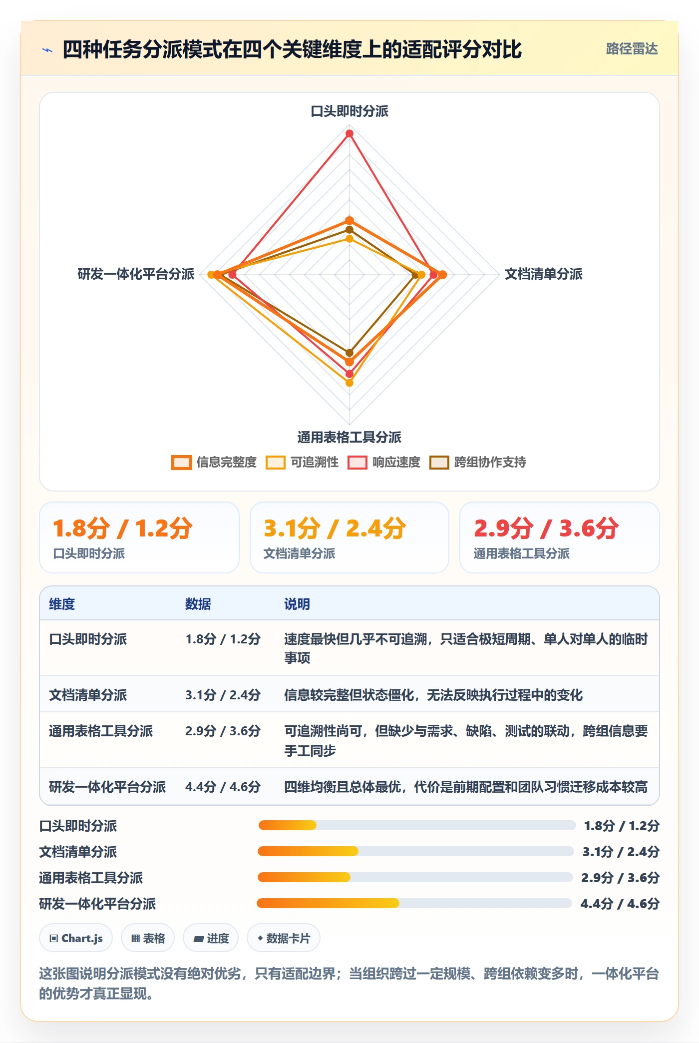 指派落地方案：产品经理开展任务分派的最佳实践案例解析