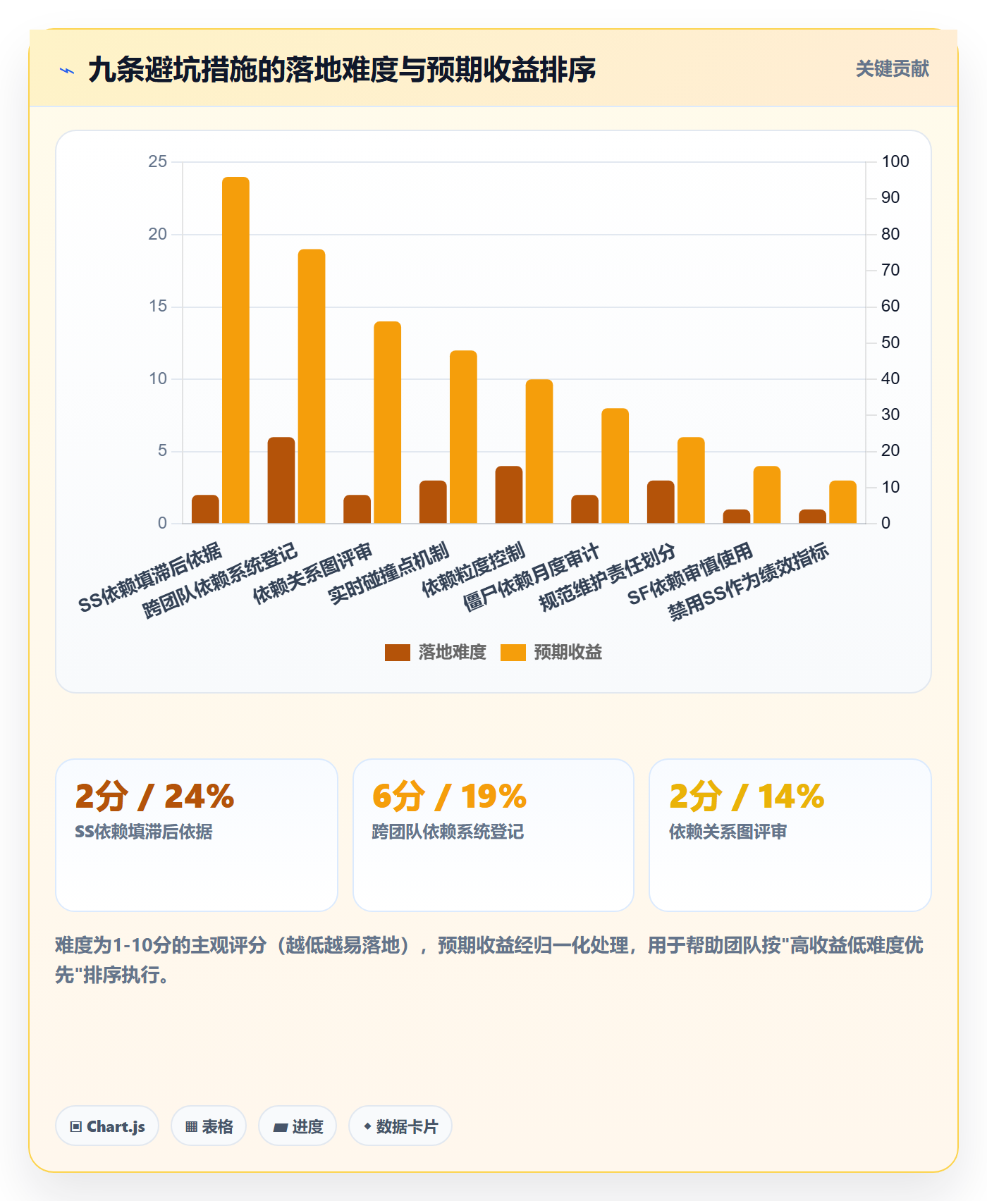任务依赖SS教程:研发团队流程优化,避坑指南