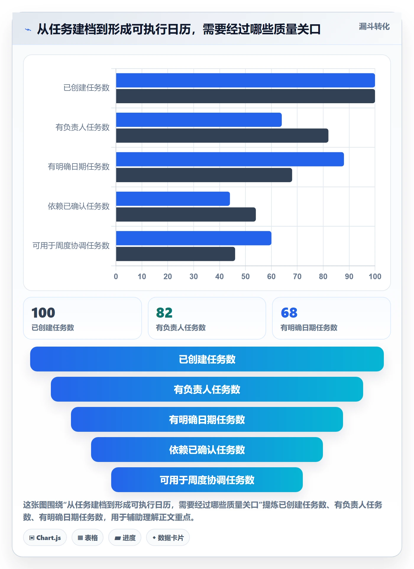 任务日历怎么做？企业管理者实操方法：日历视图从0到1