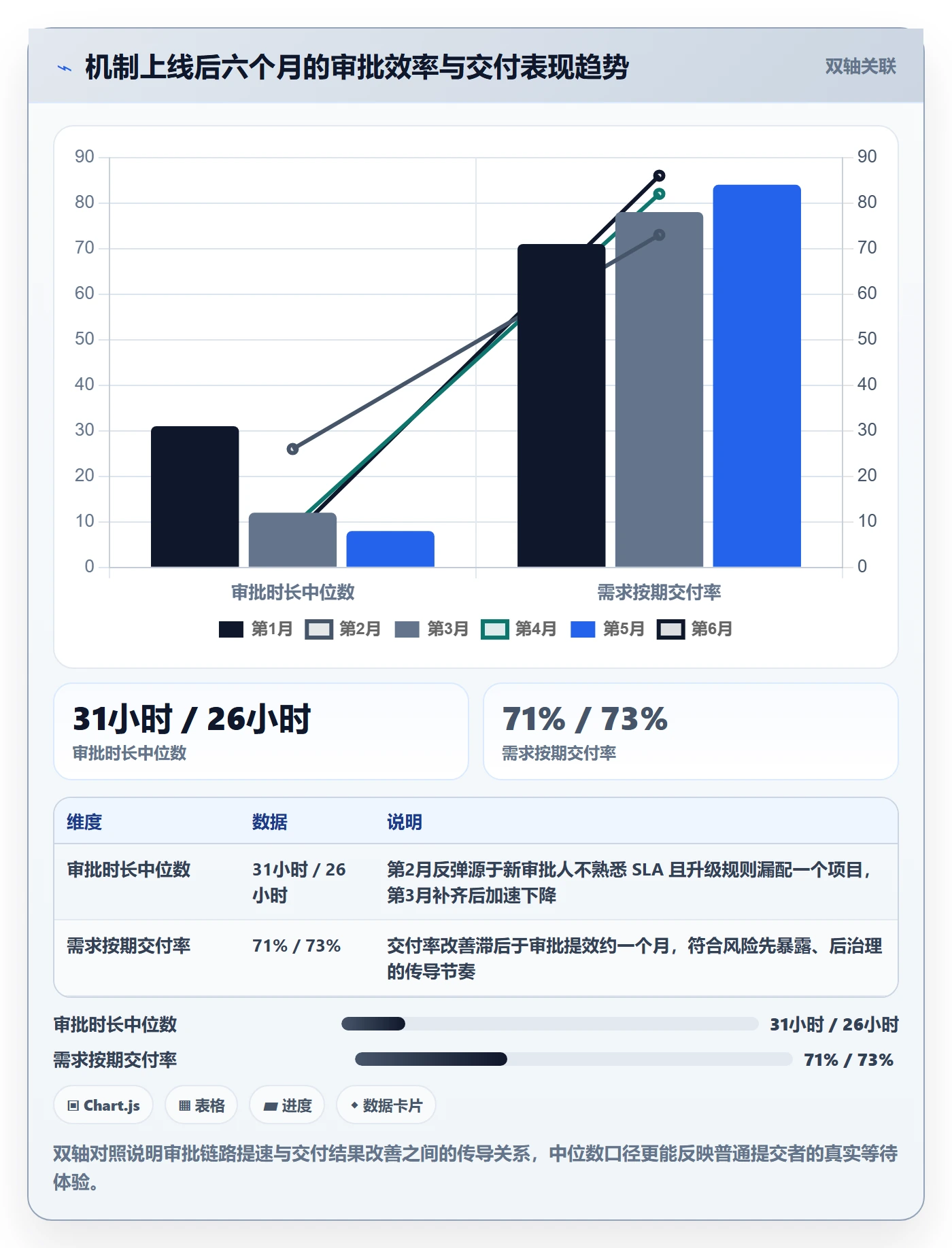 延期管理如何做好延期审批?产品经理效率提升与操作步骤